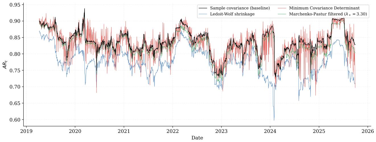 Preprints 216176 g0a1