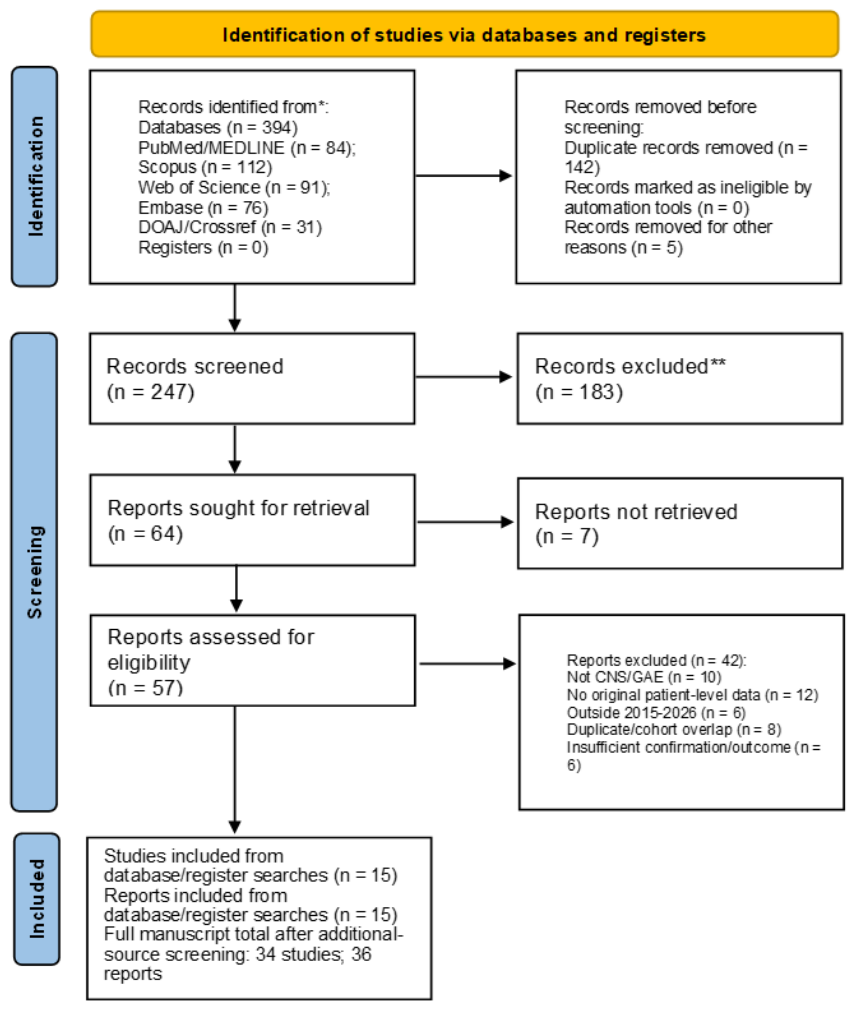 Preprints 219209 g002