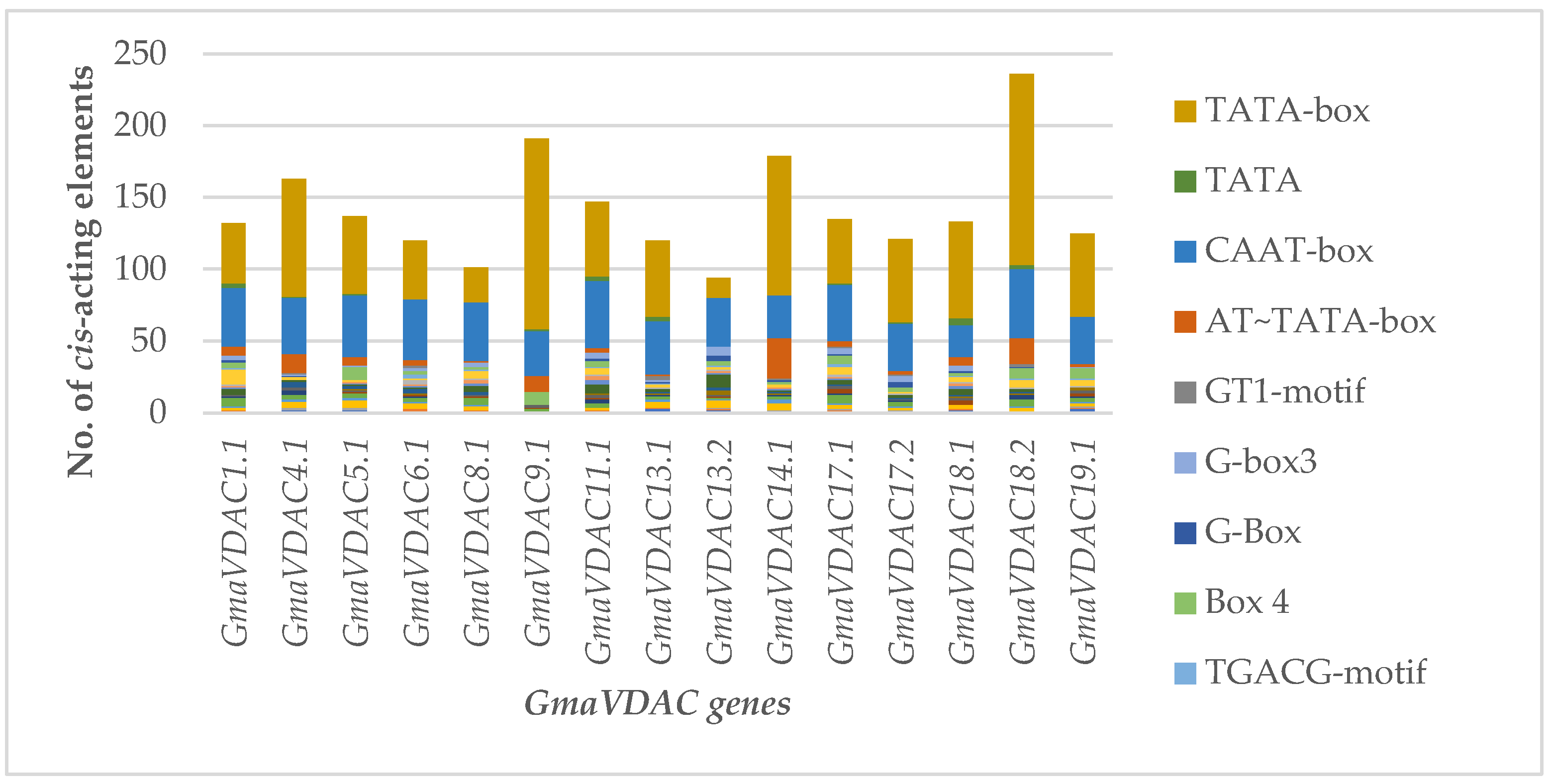 Preprints 161784 g004