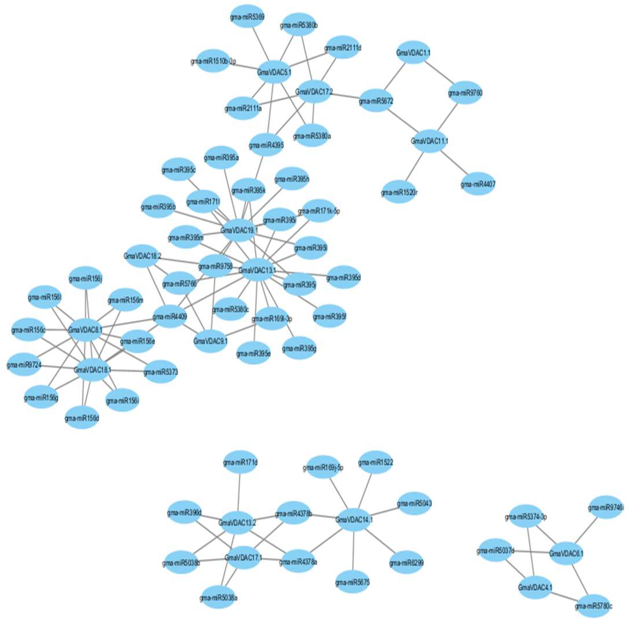Preprints 161784 g010