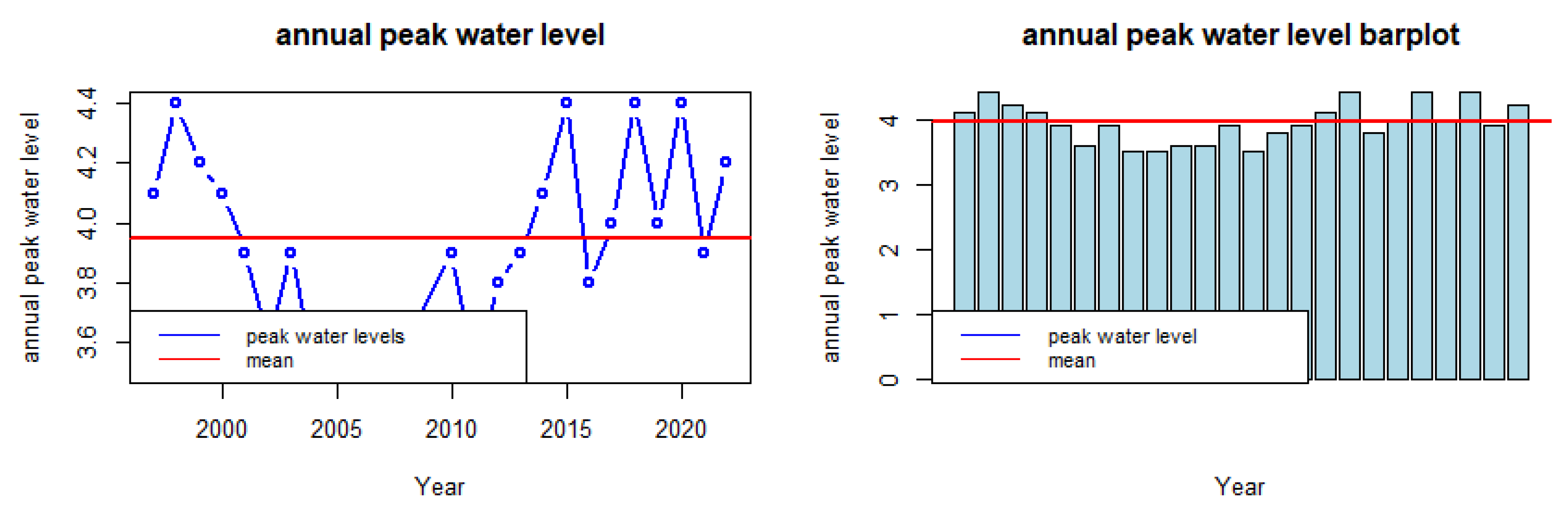 Preprints 138798 g002