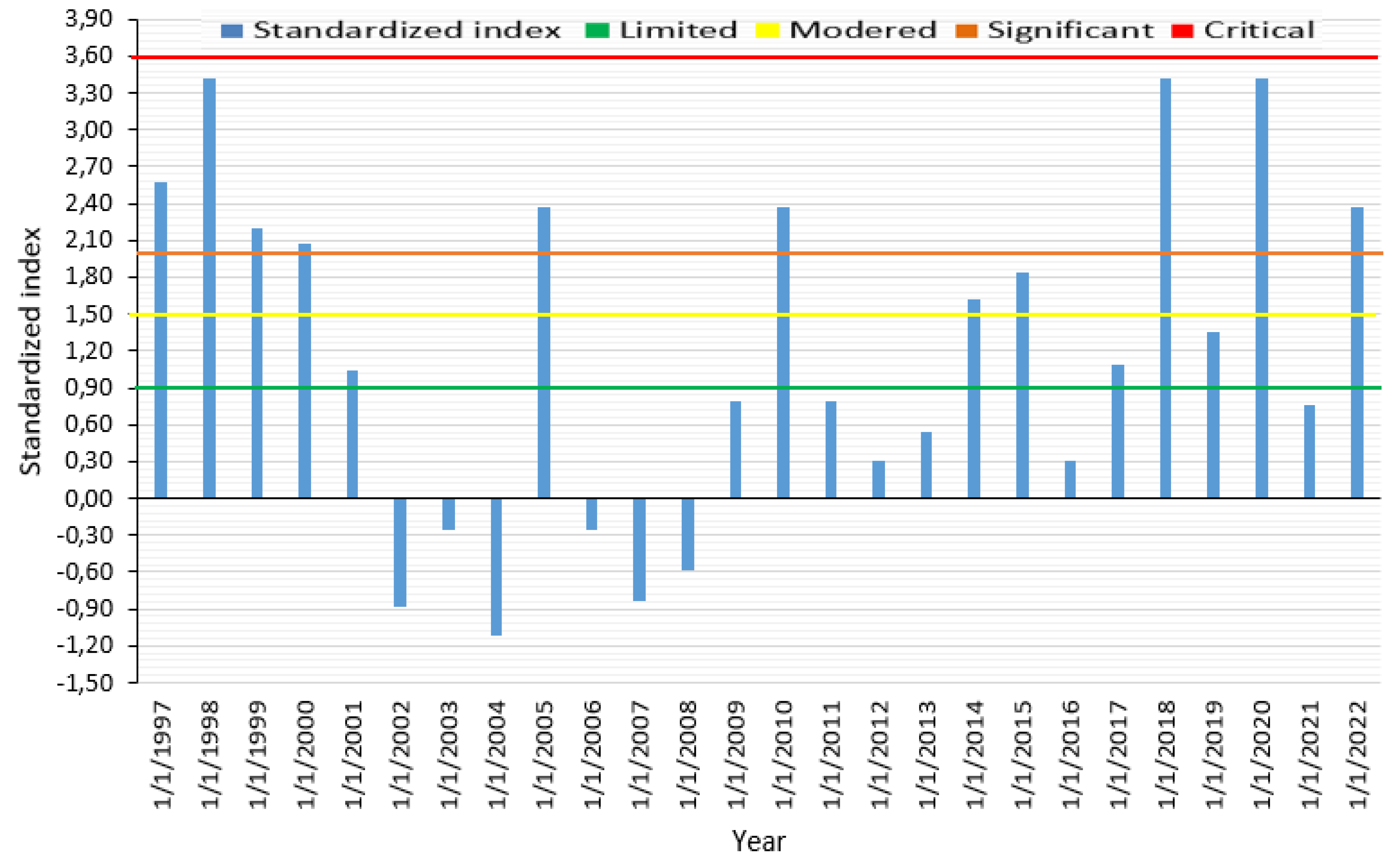 Preprints 138798 g003