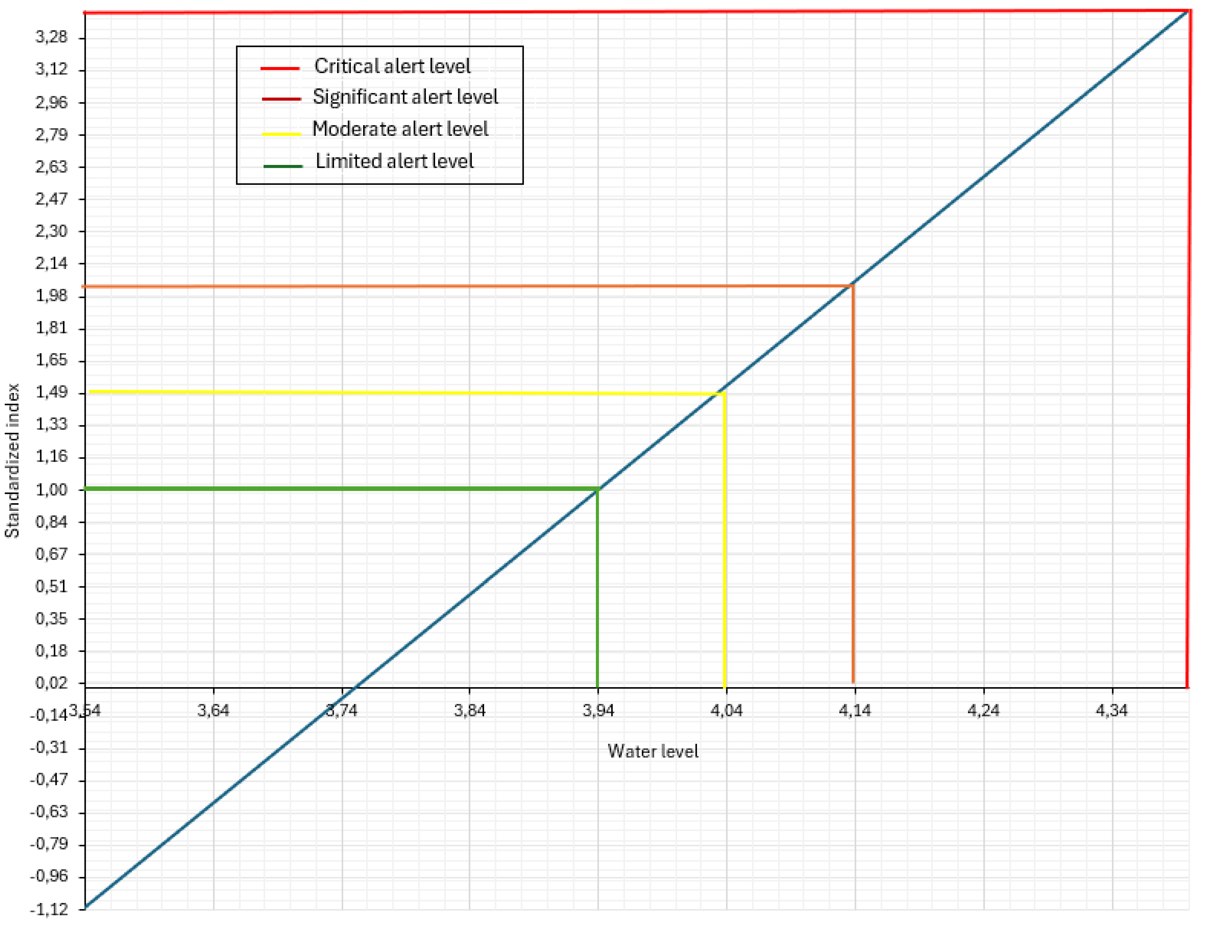 Preprints 138798 g004