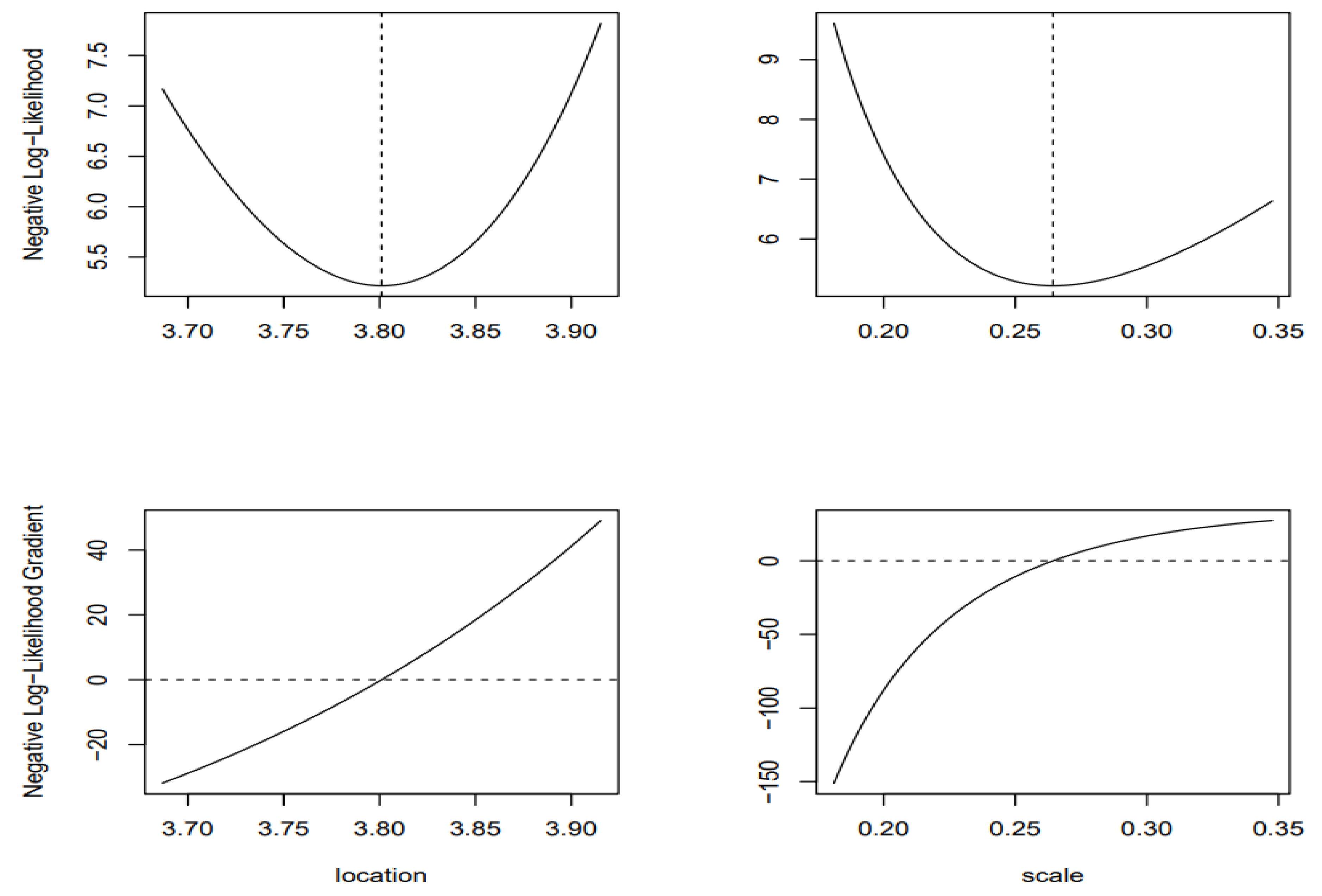 Preprints 138798 g007