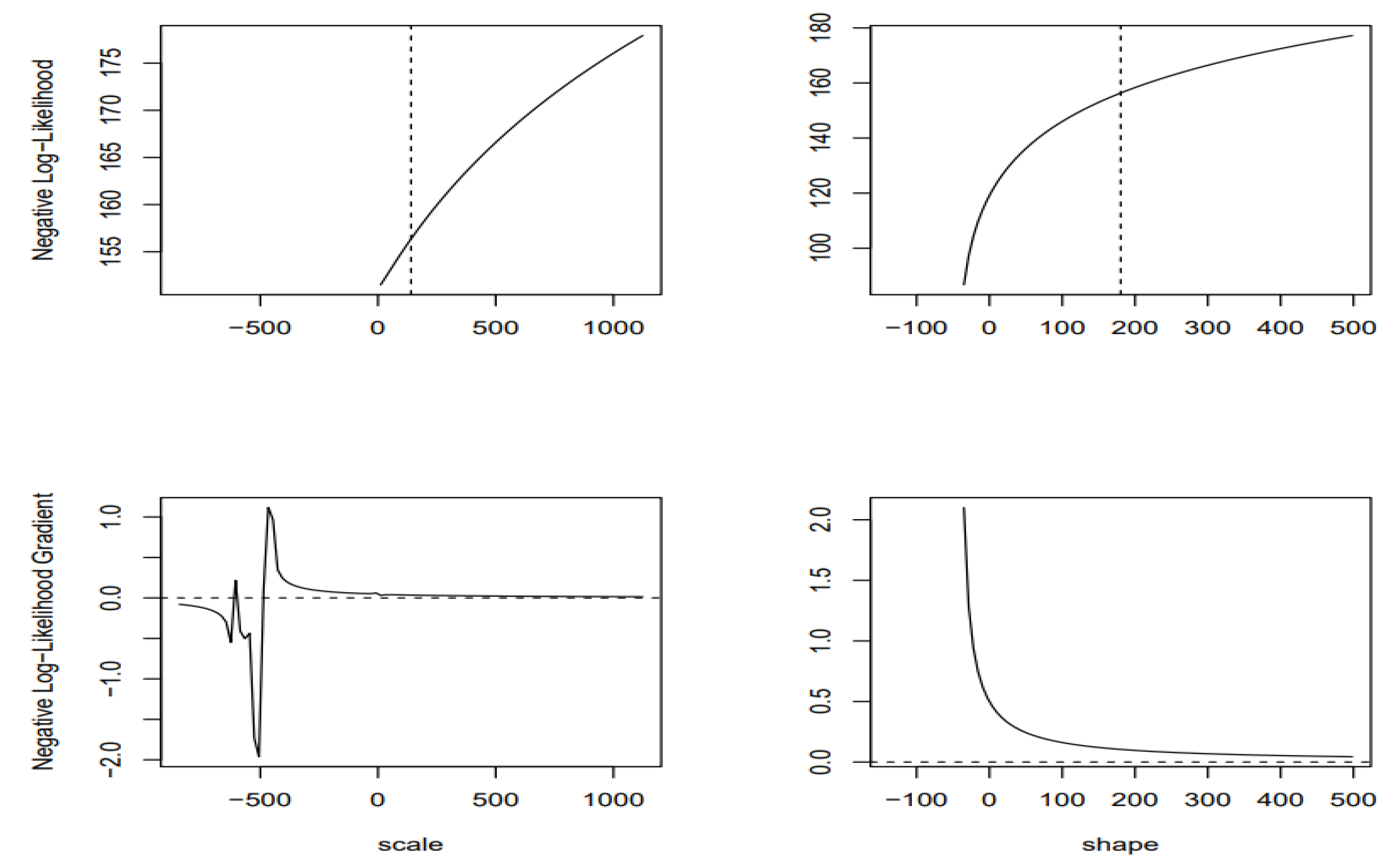 Preprints 138798 g008