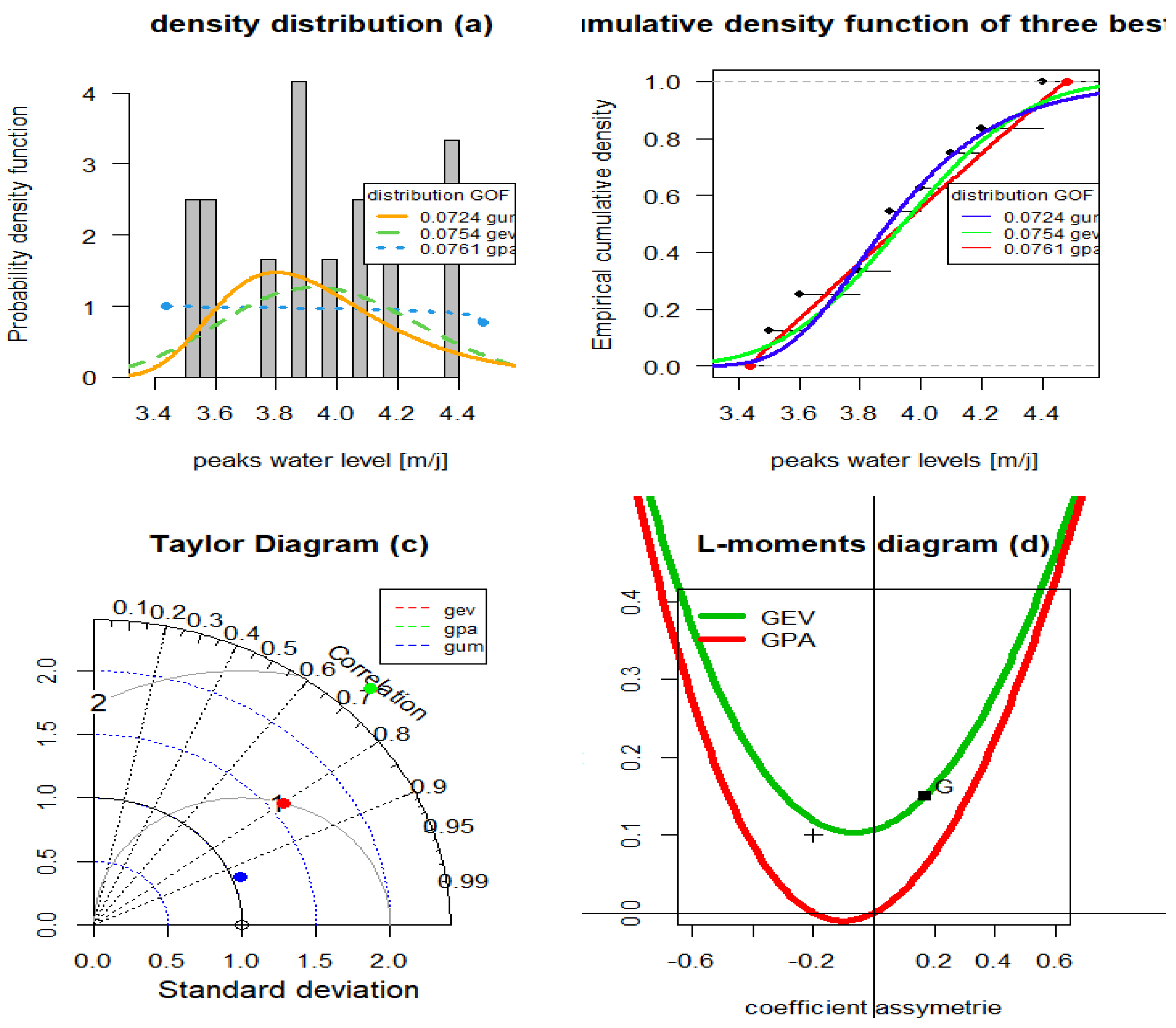 Preprints 138798 g010