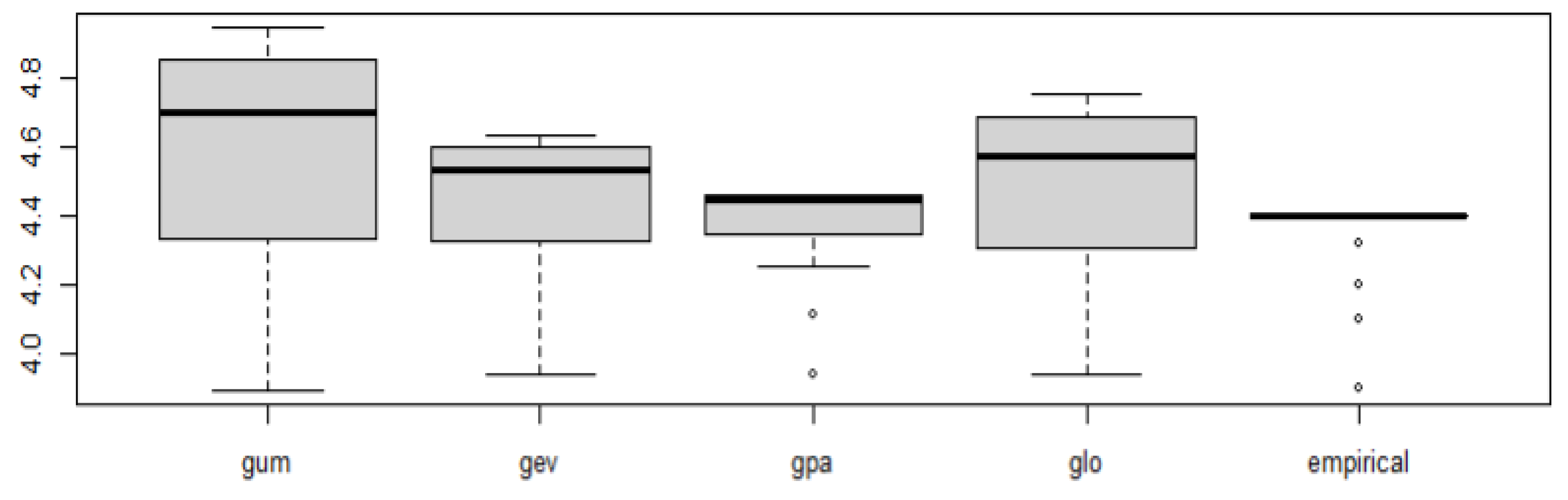 Preprints 138798 g011