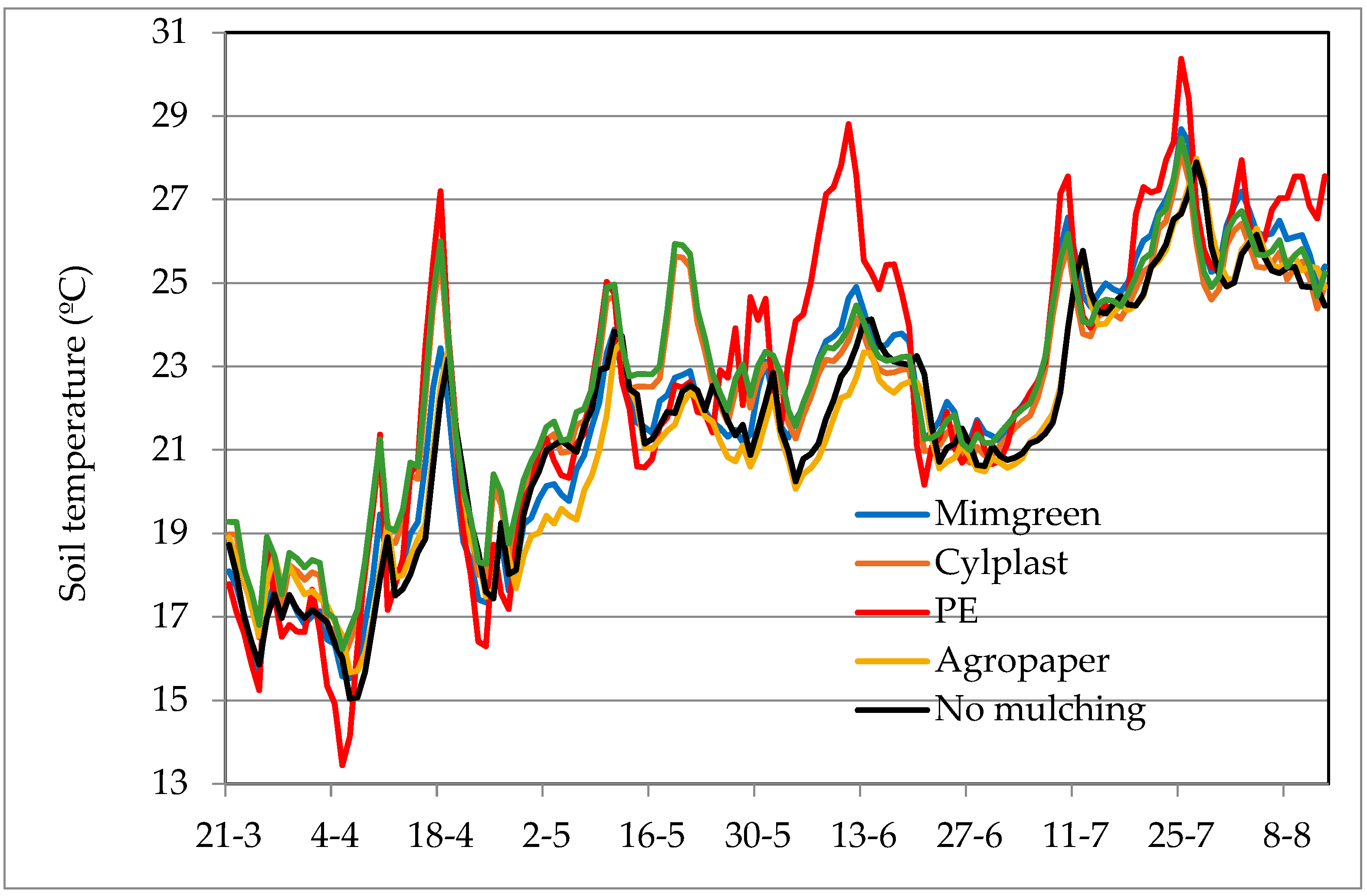 Preprints 149945 g002