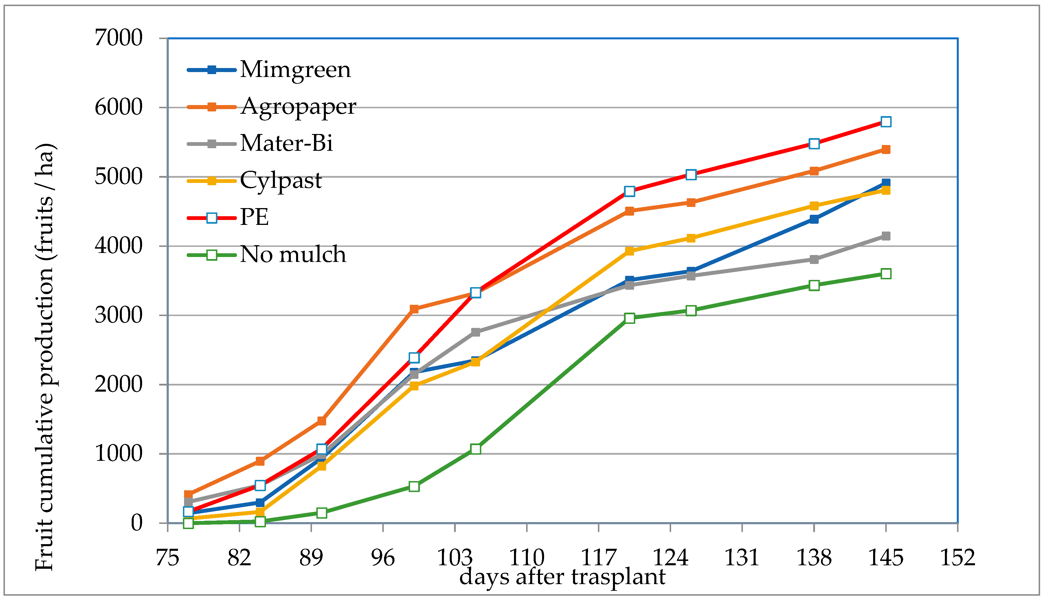 Preprints 149945 g004