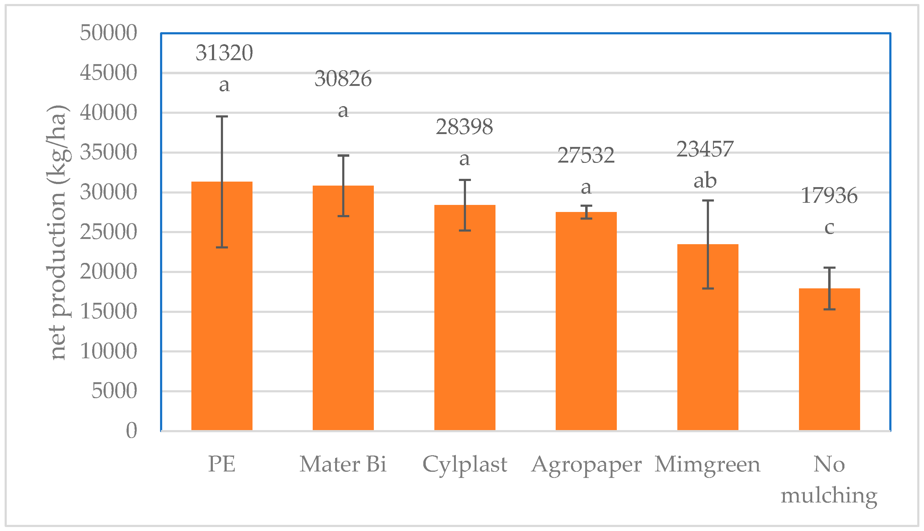 Preprints 149945 g005