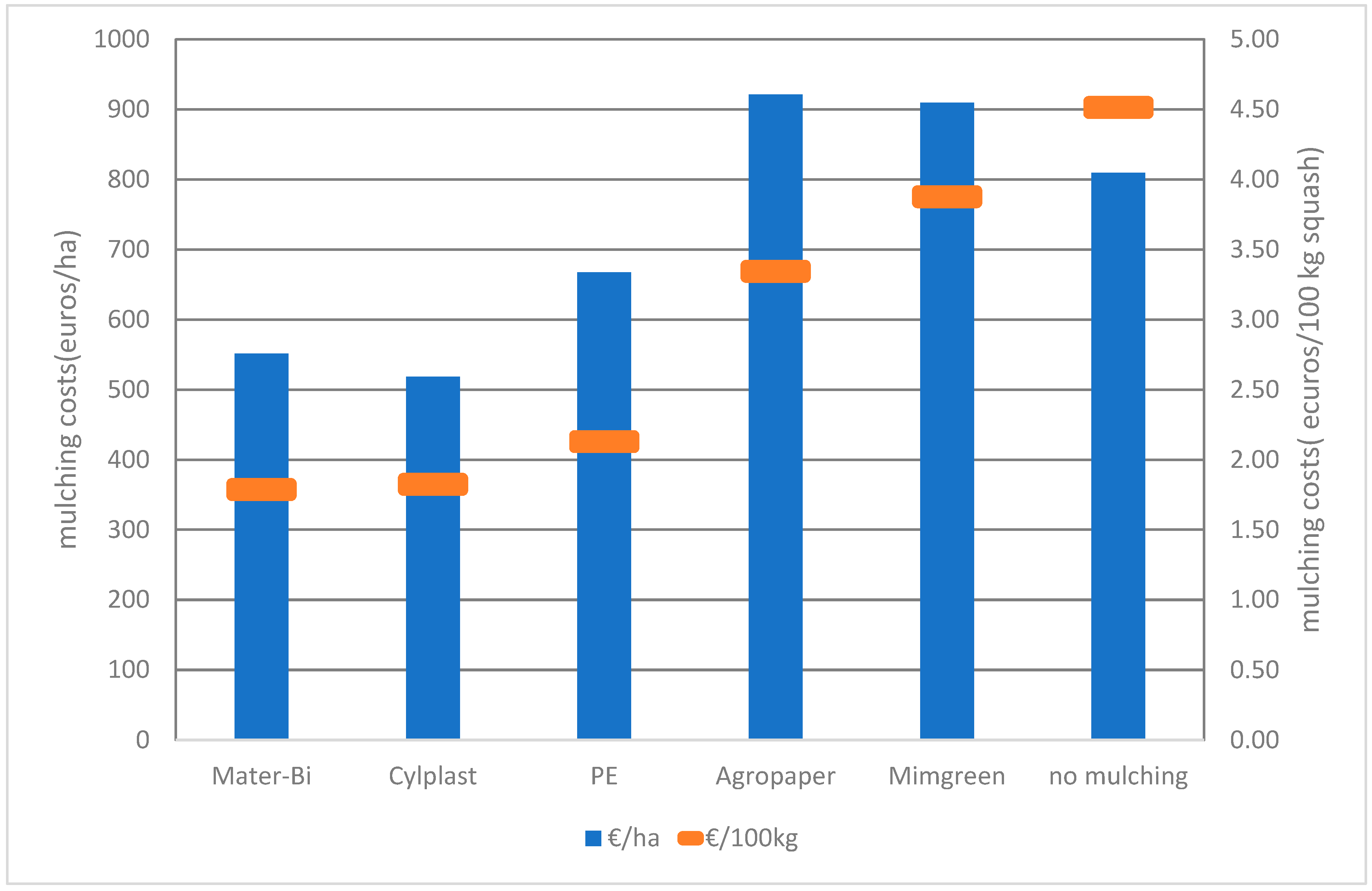 Preprints 149945 g007