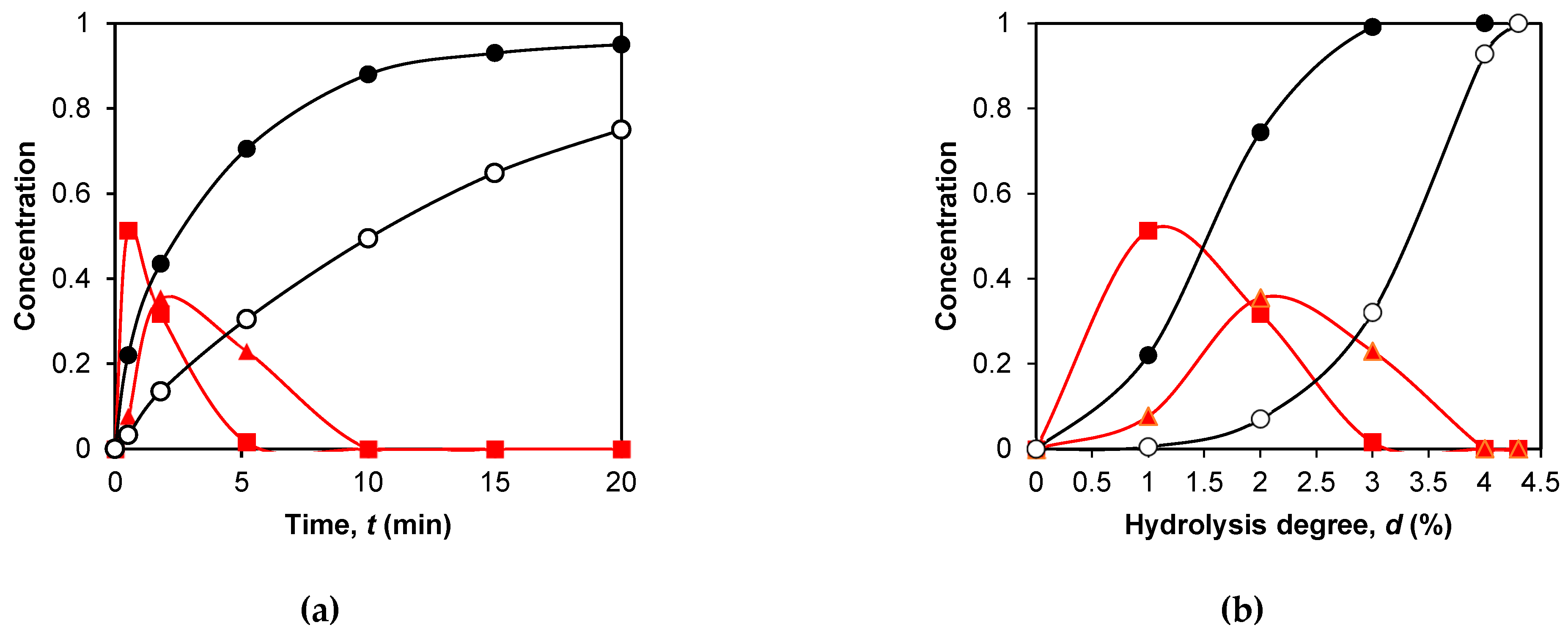 Preprints 181641 g002