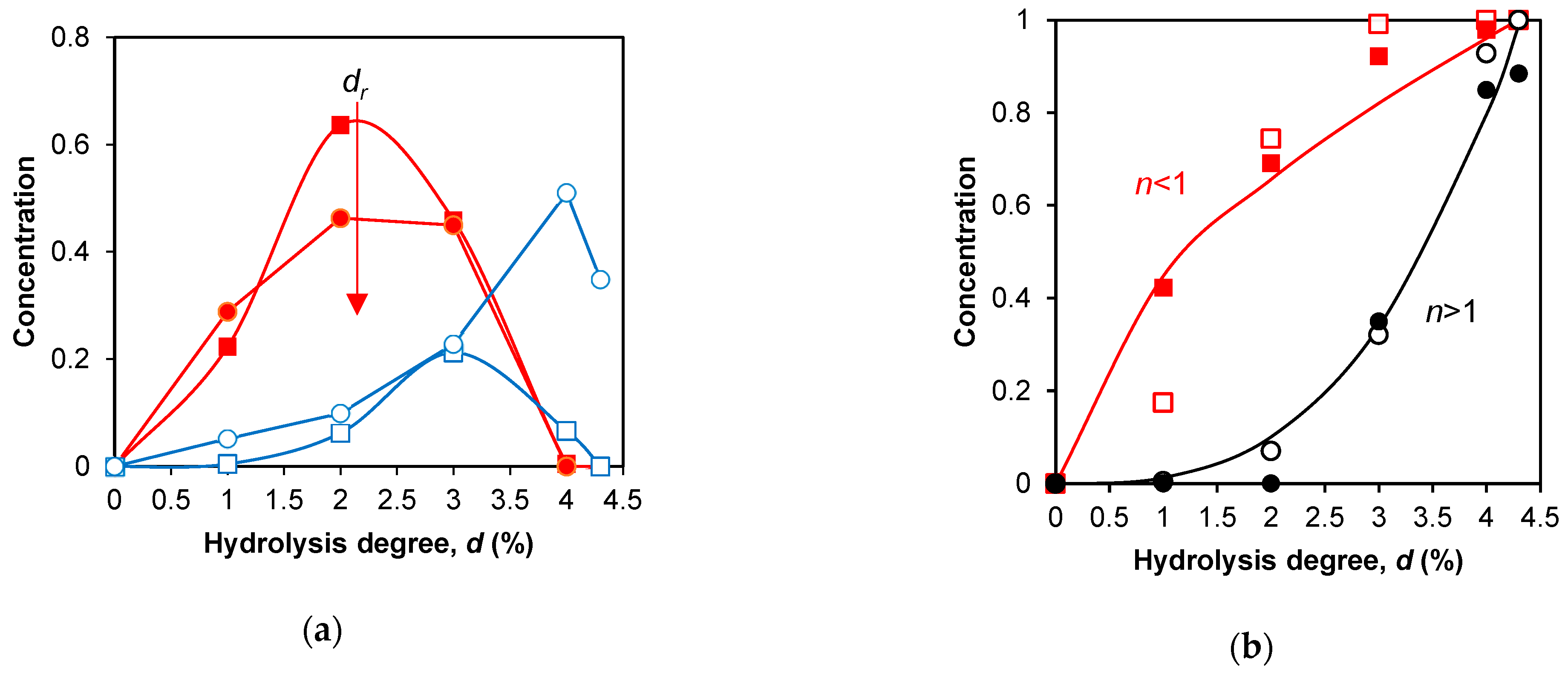 Preprints 181641 g003