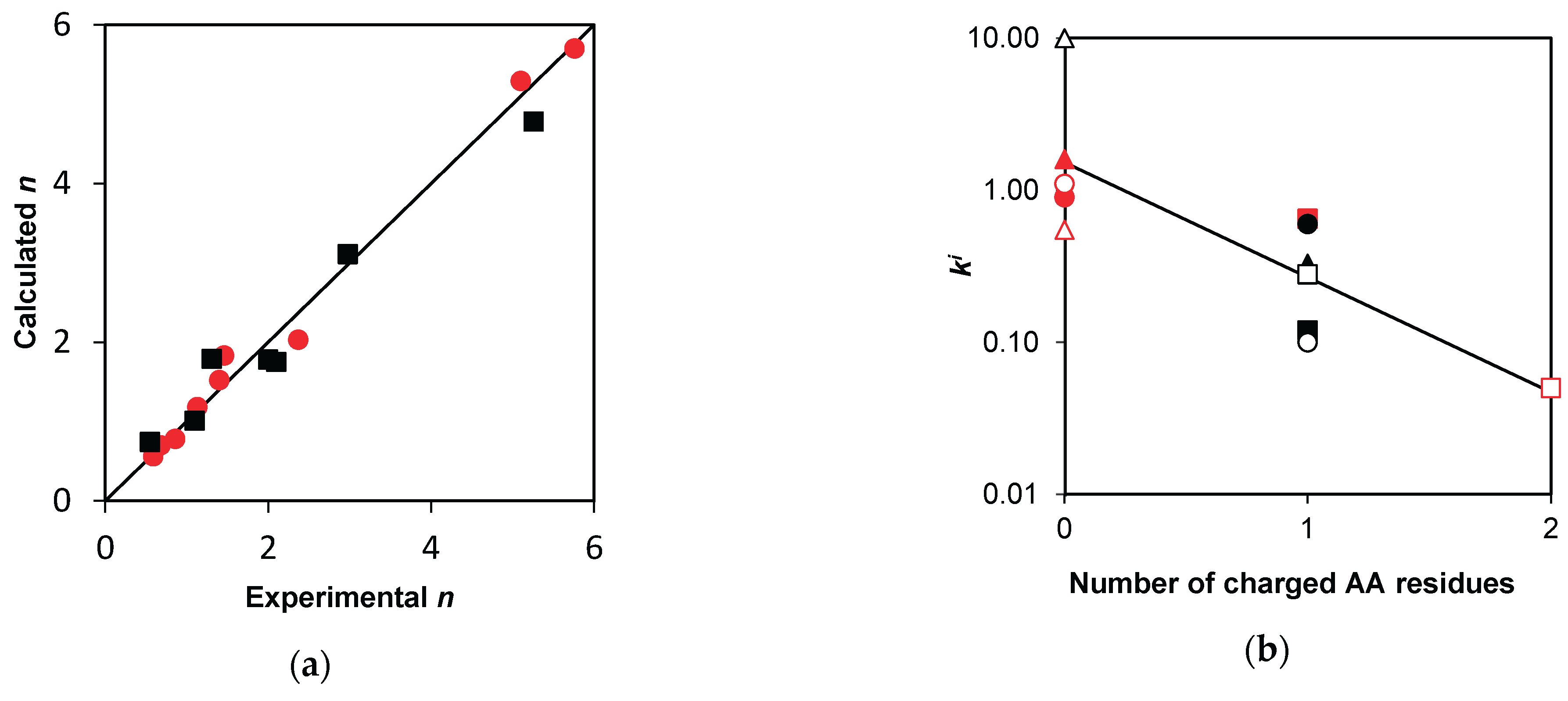 Preprints 181641 g004