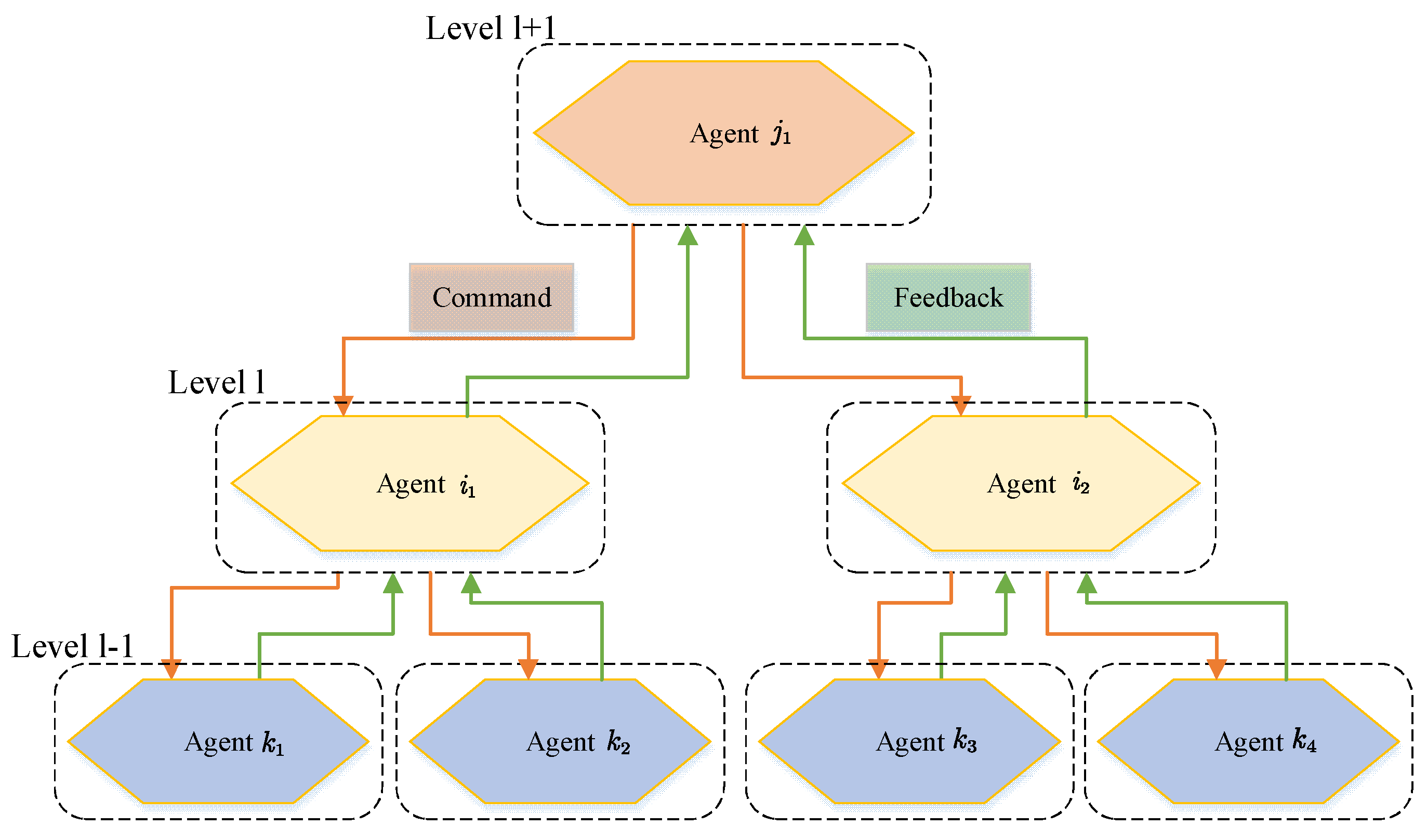 Preprints 214314 g001