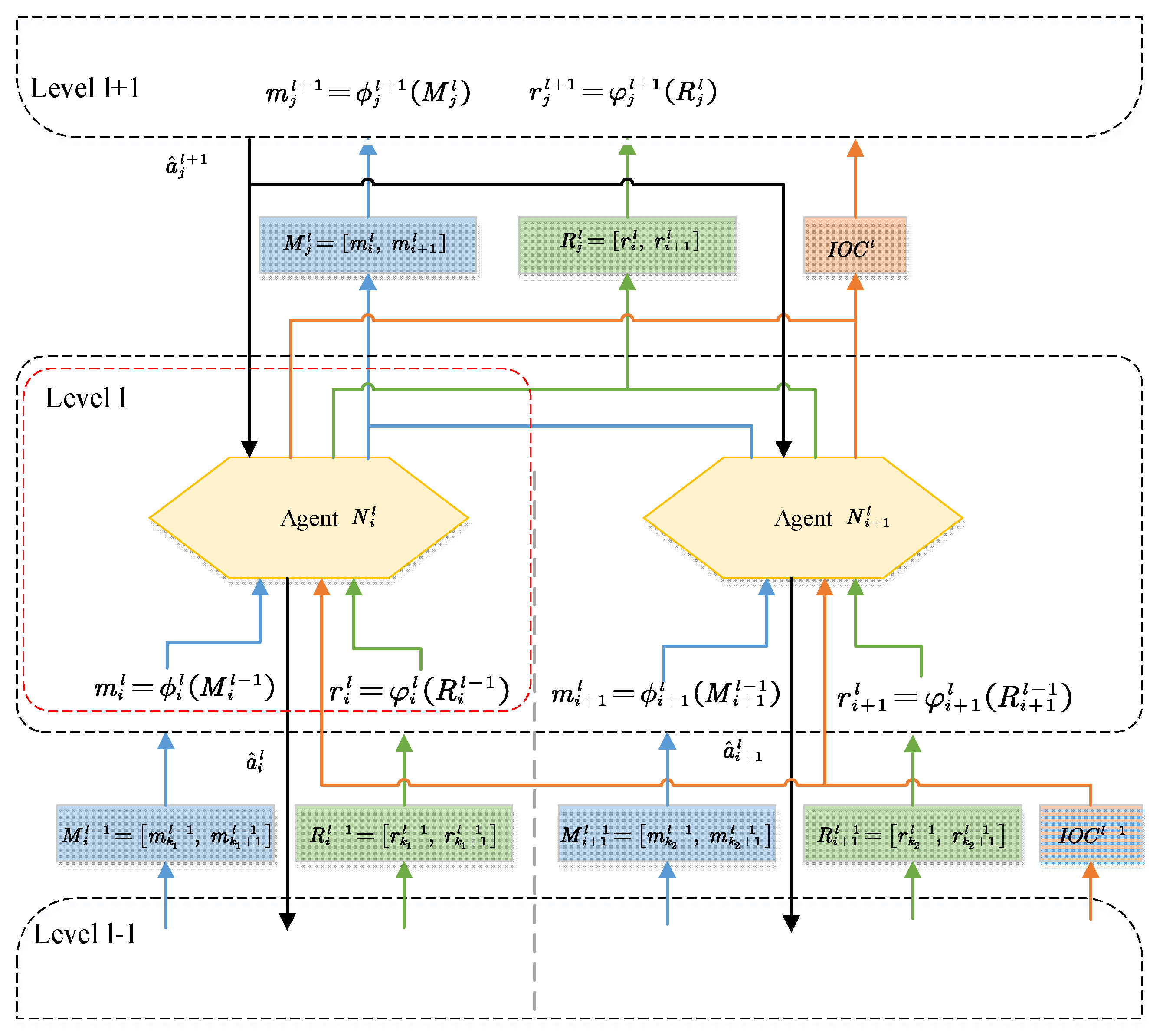 Preprints 214314 g002