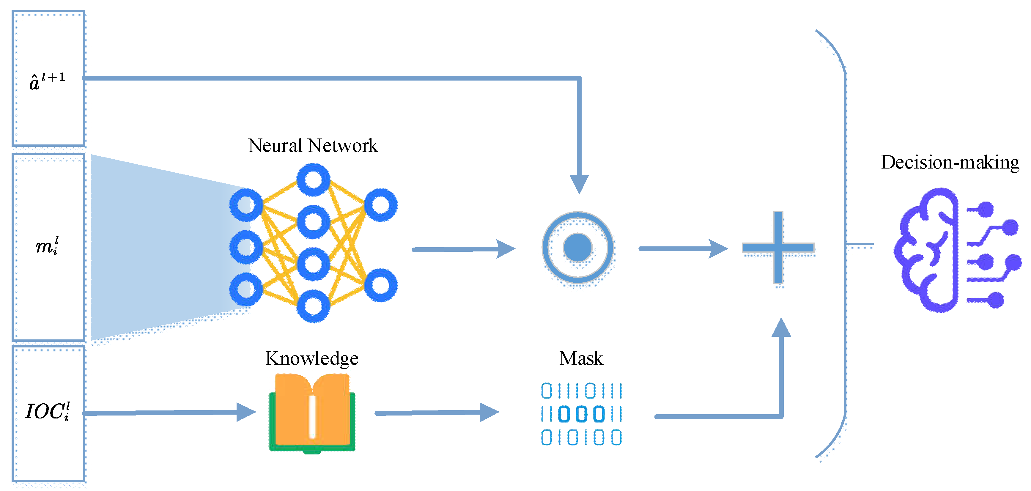 Preprints 214314 g005