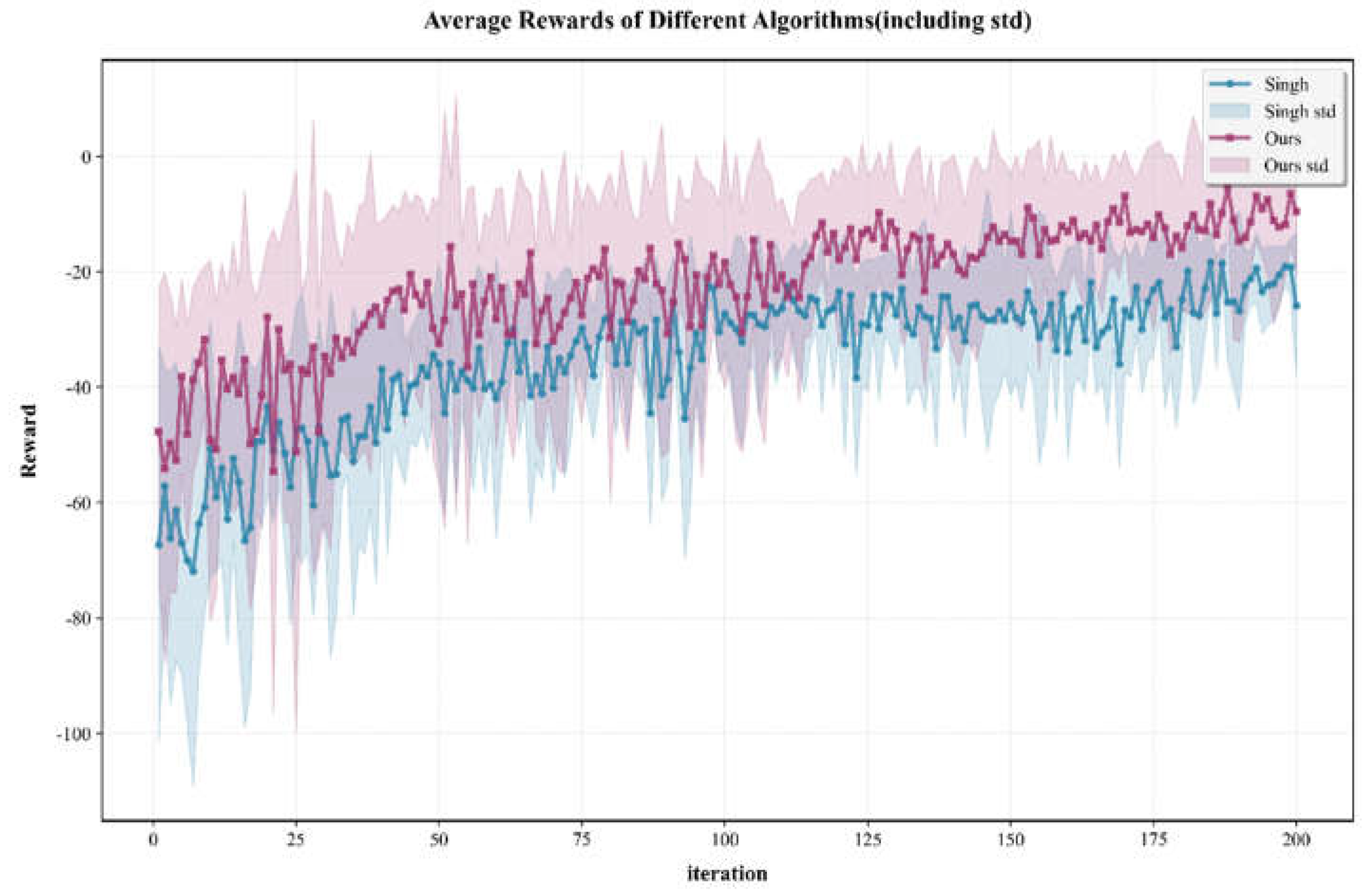 Preprints 214314 g006