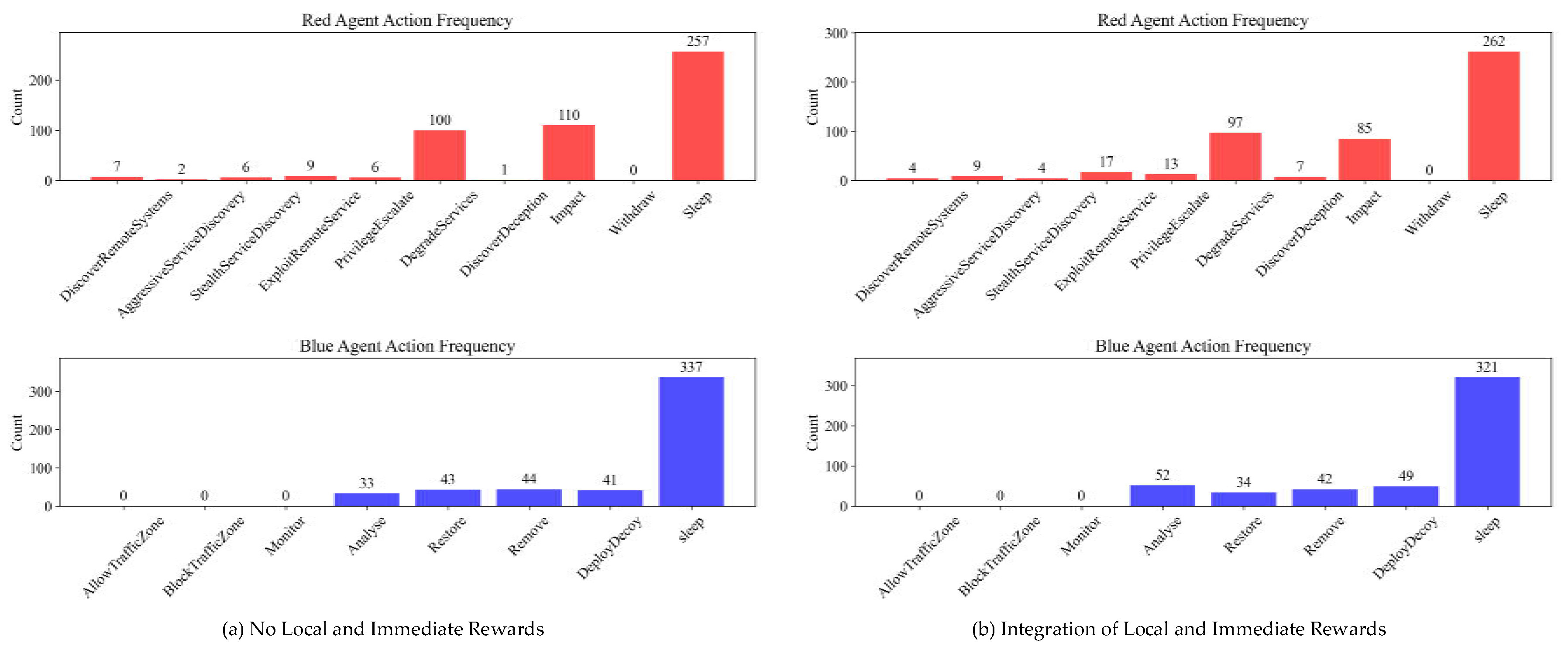 Preprints 214314 g007