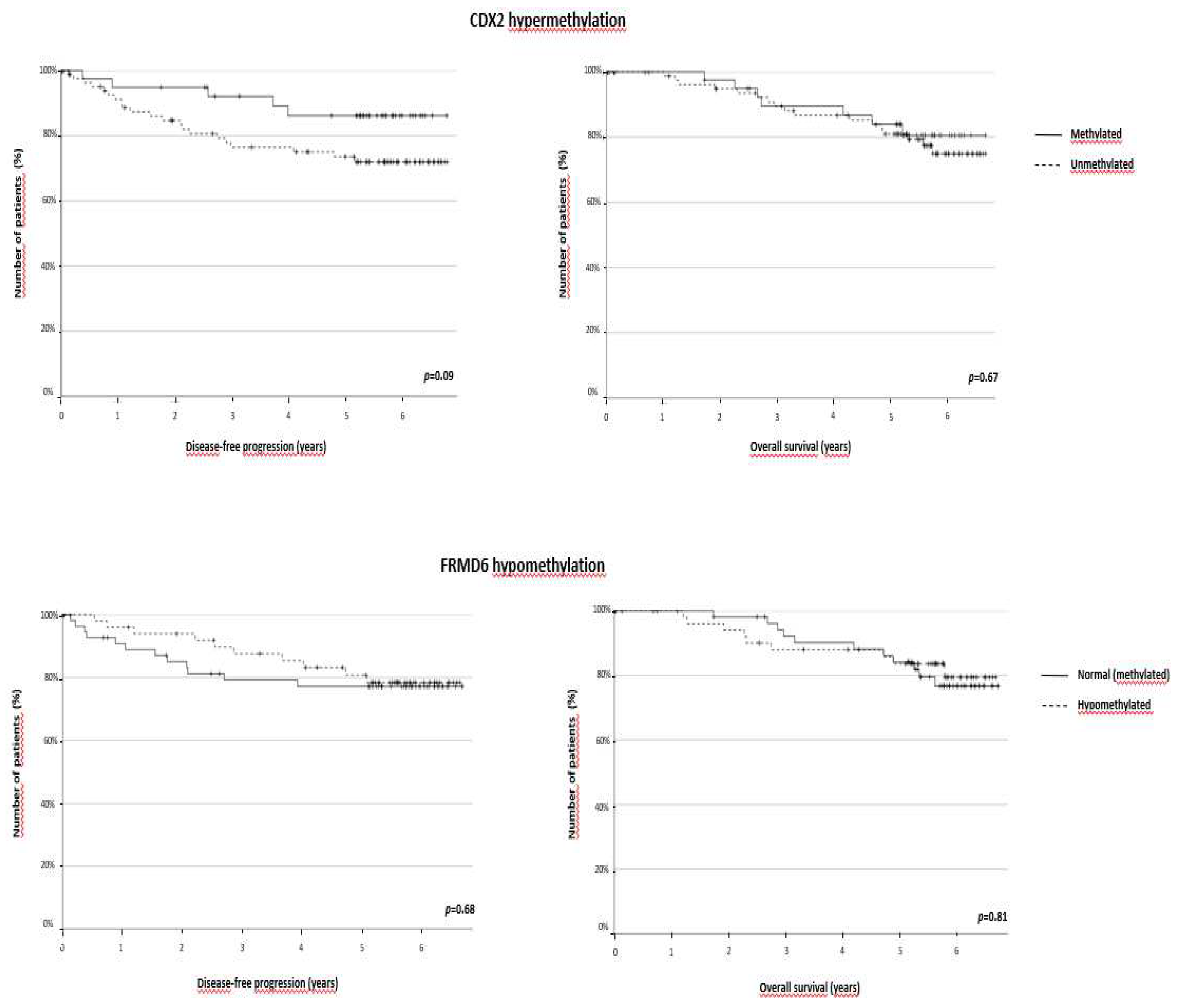 Preprints 79236 g003
