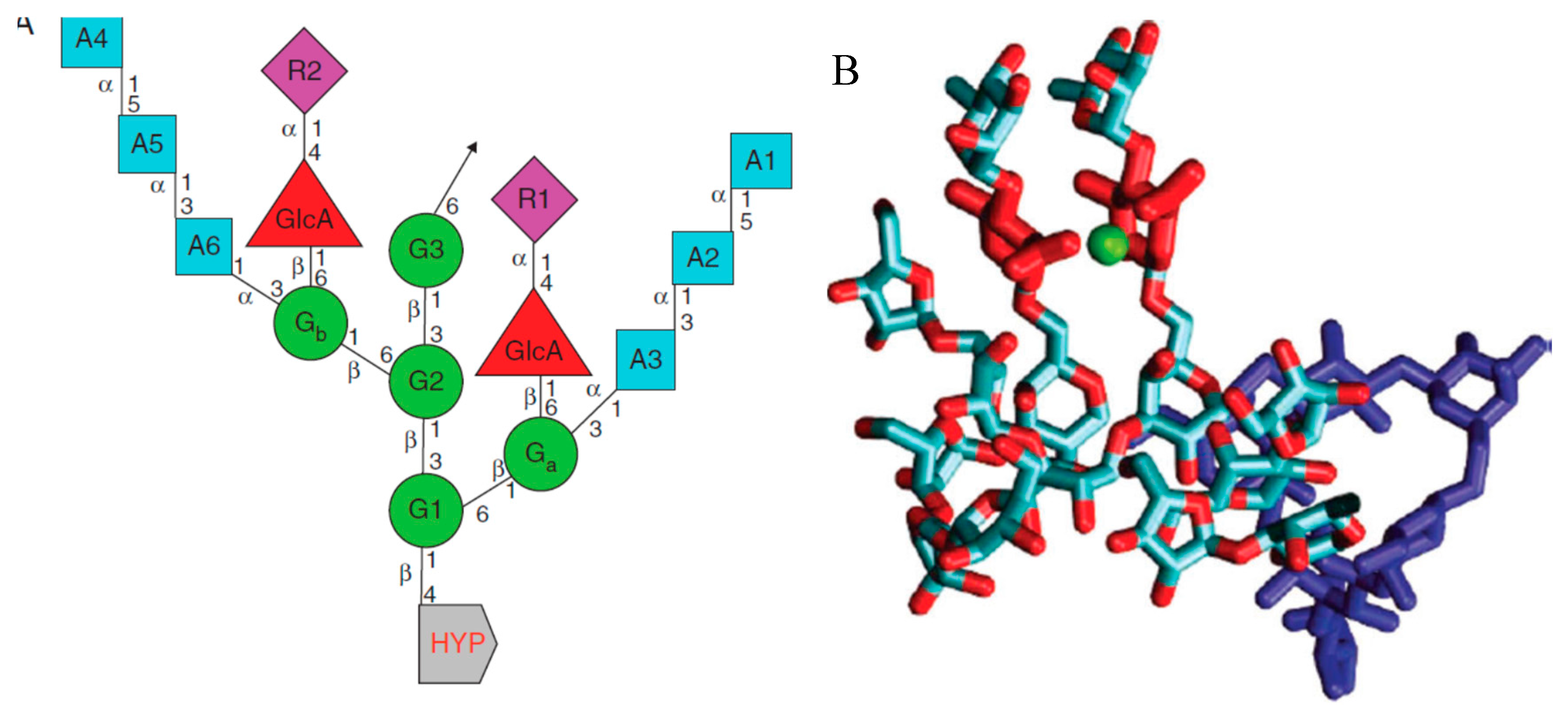 Preprints 107481 g002