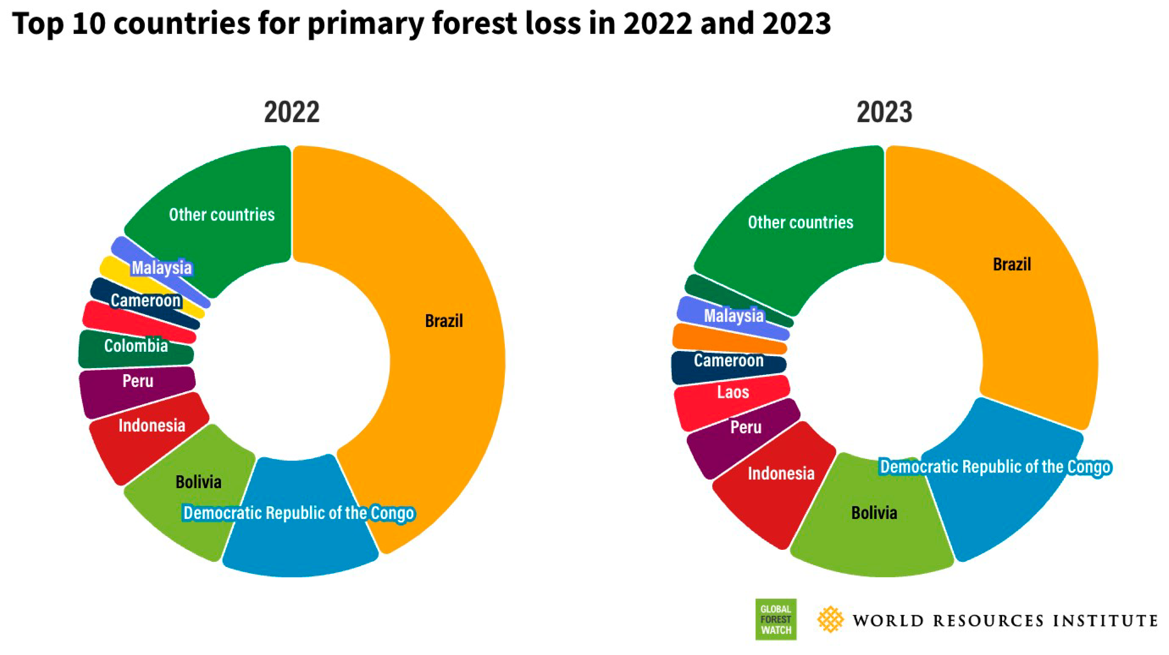 Preprints 107481 g004