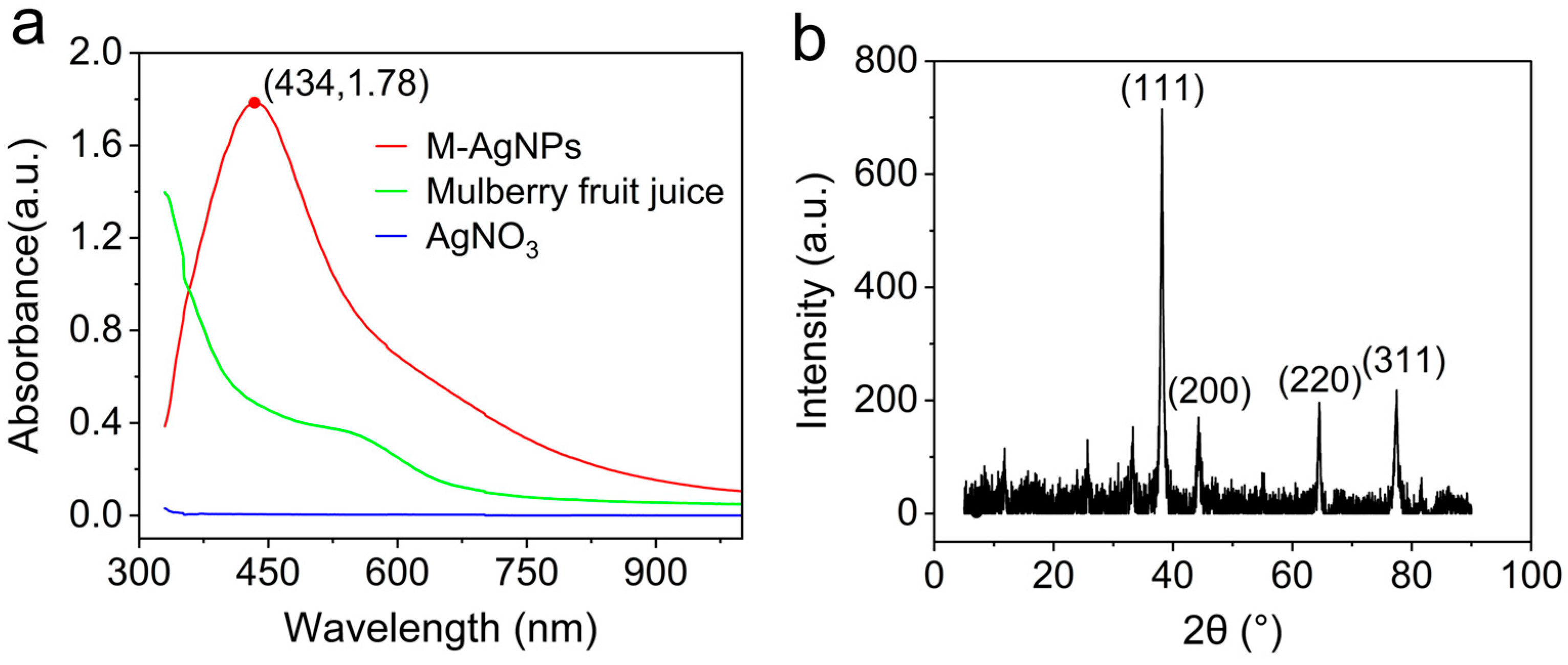 Preprints 90438 g003