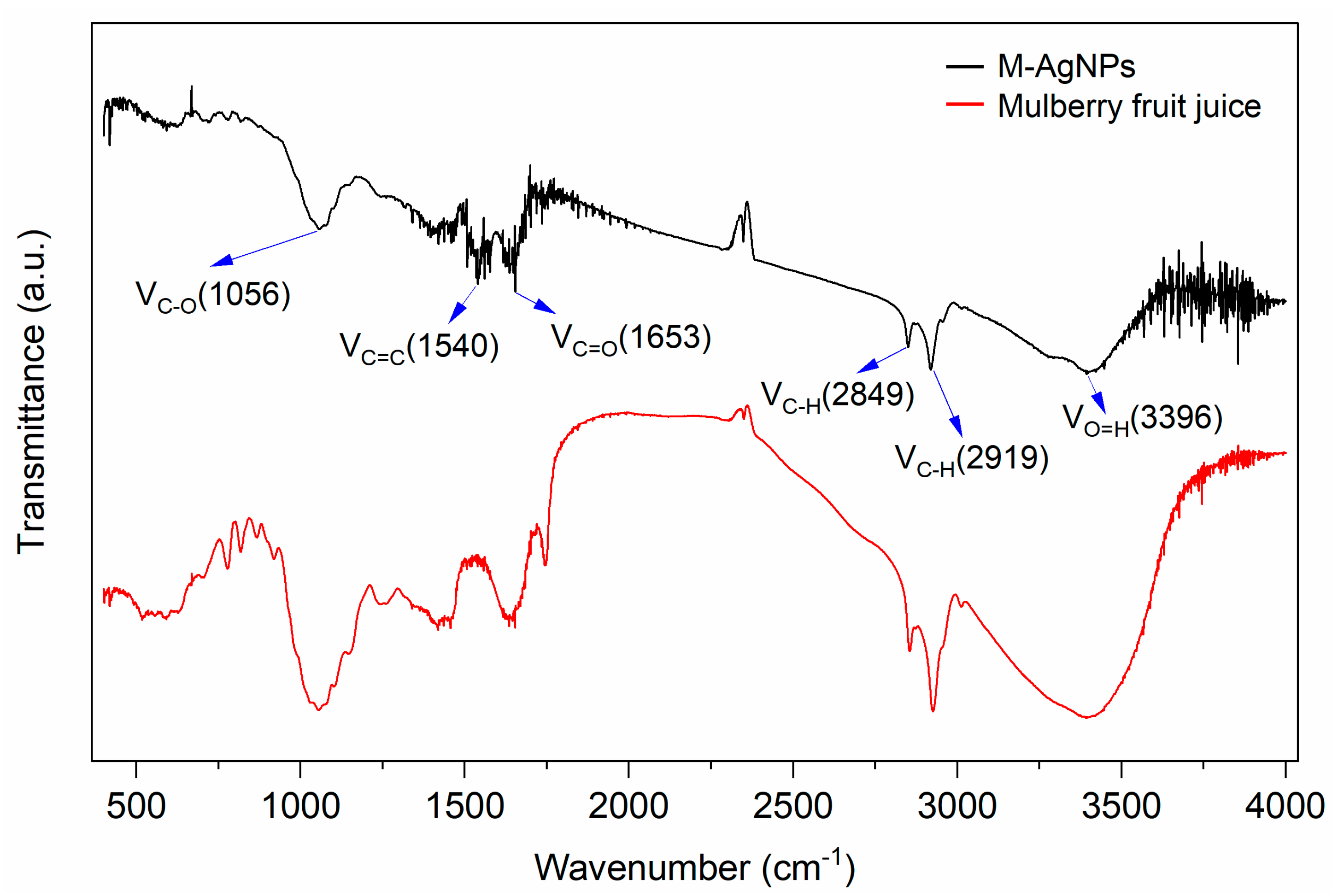 Preprints 90438 g004