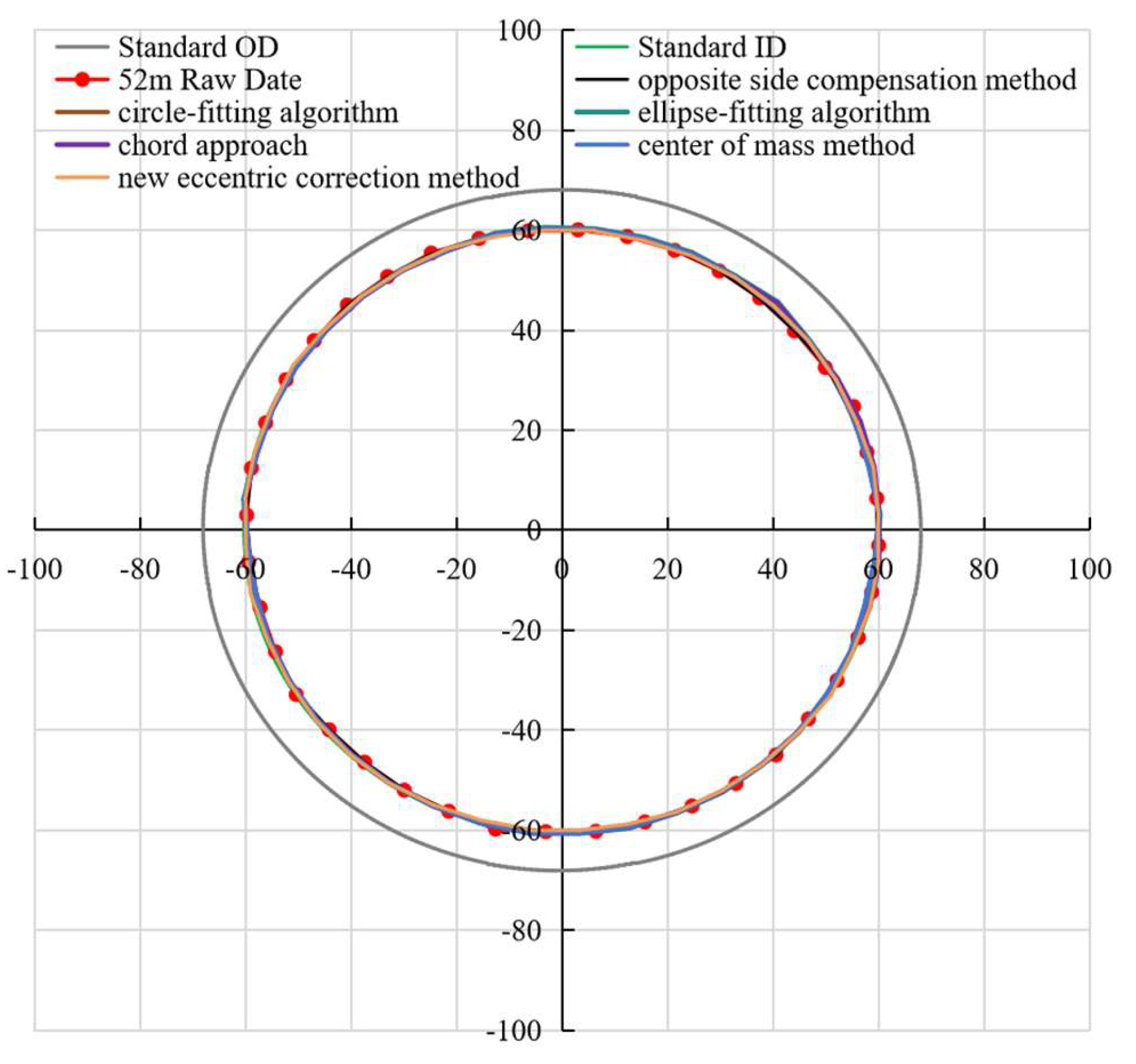 Preprints 183804 g015