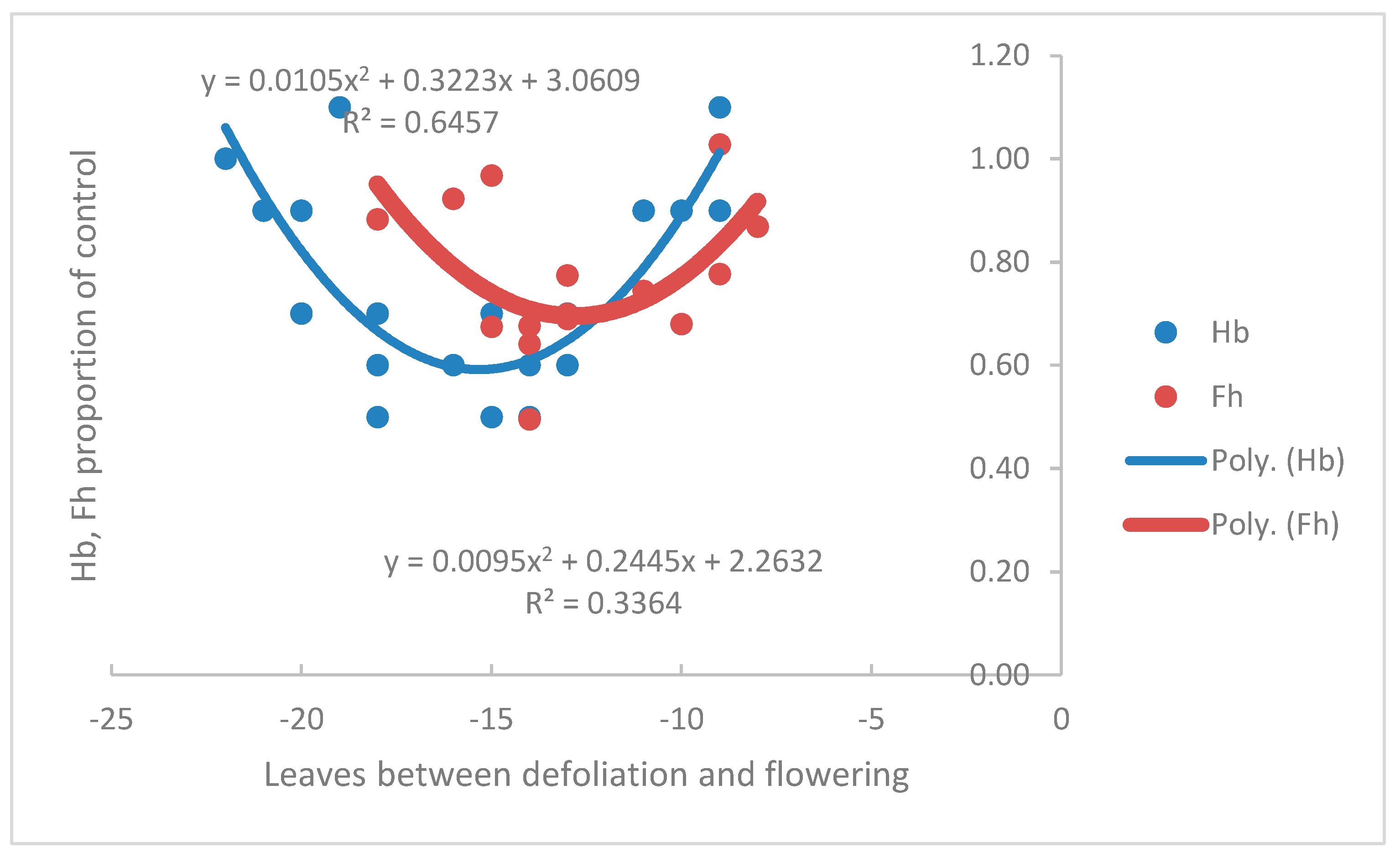 Preprints 104012 g004