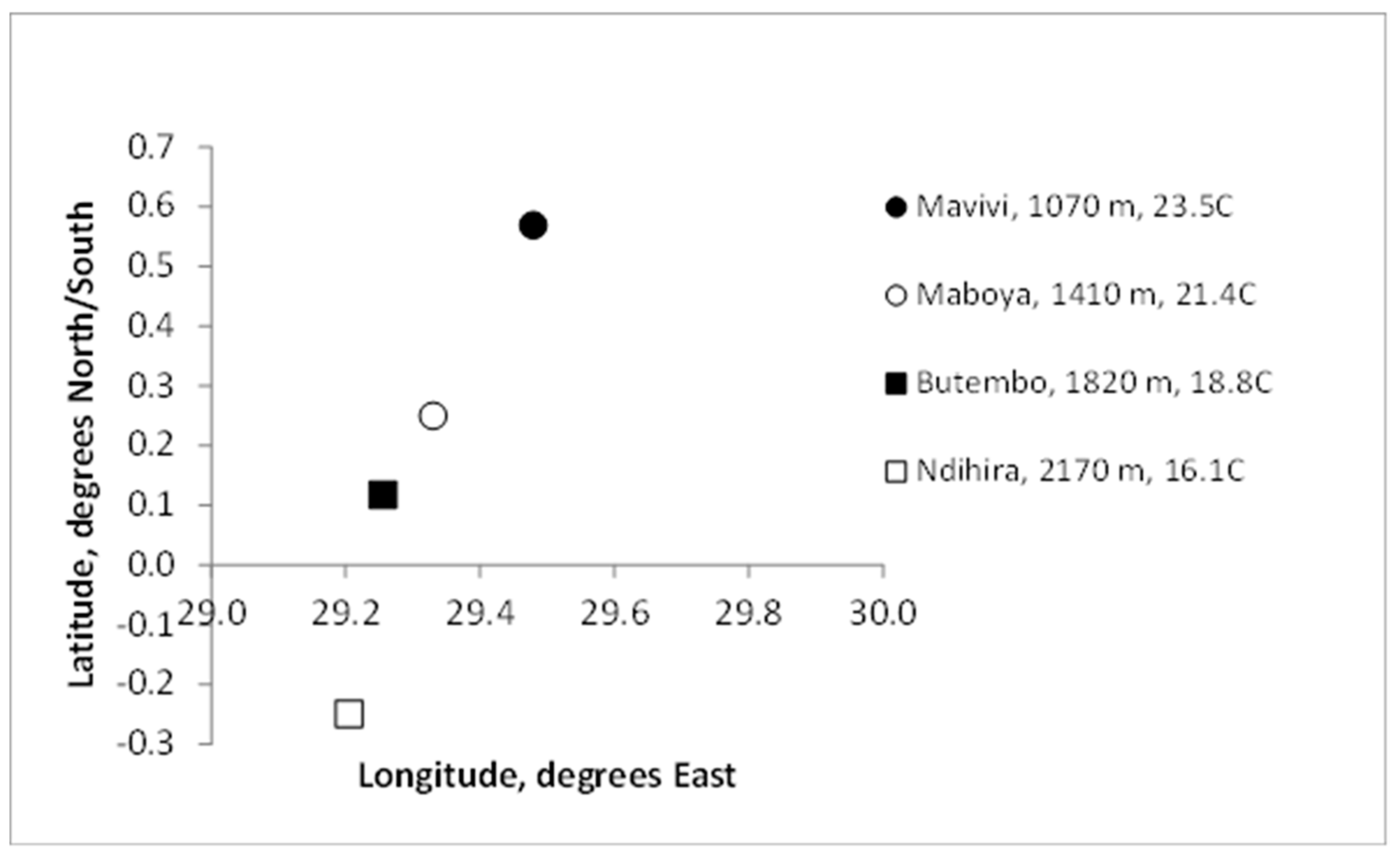 Preprints 104012 g005