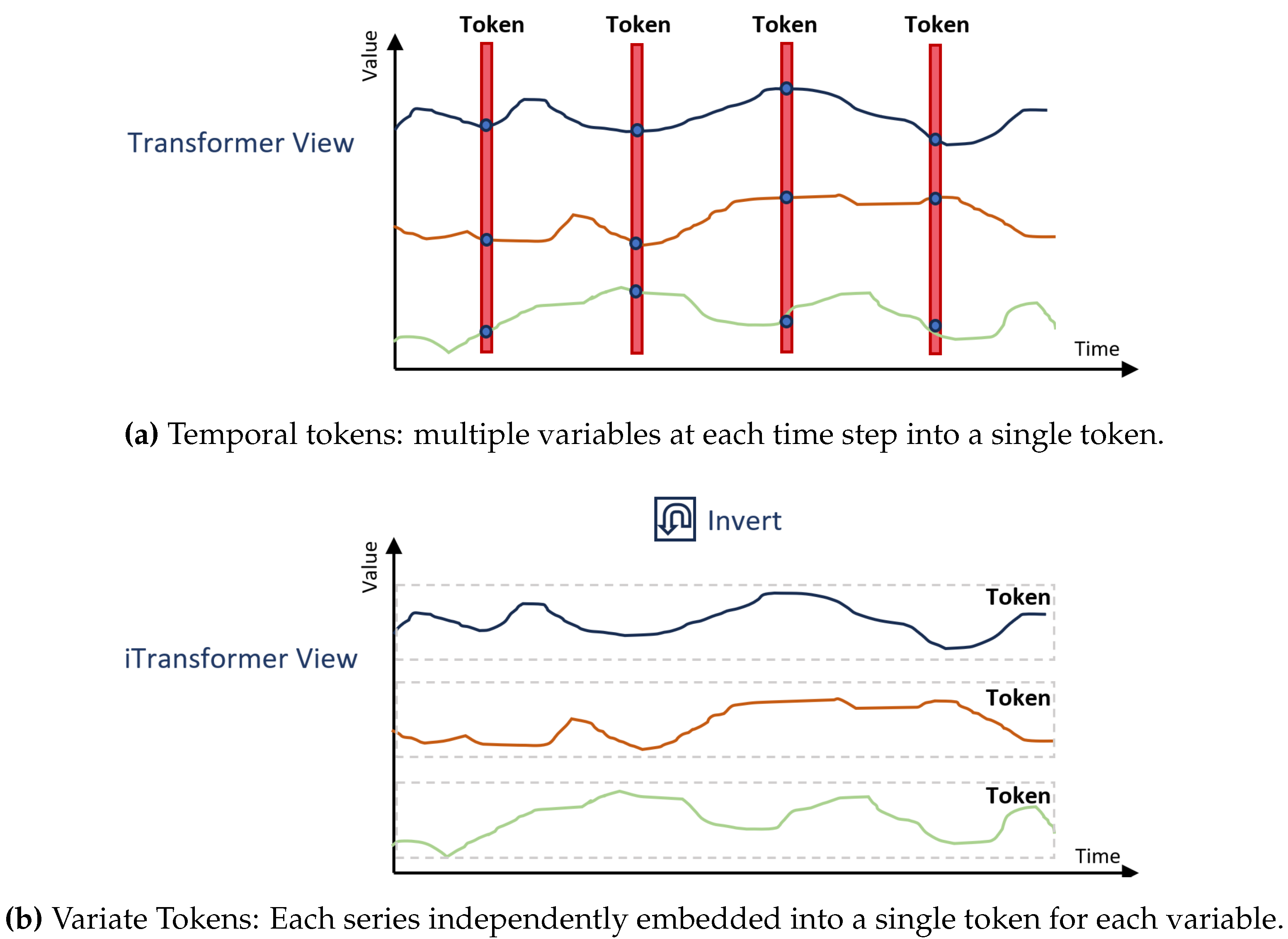 Preprints 143374 g002
