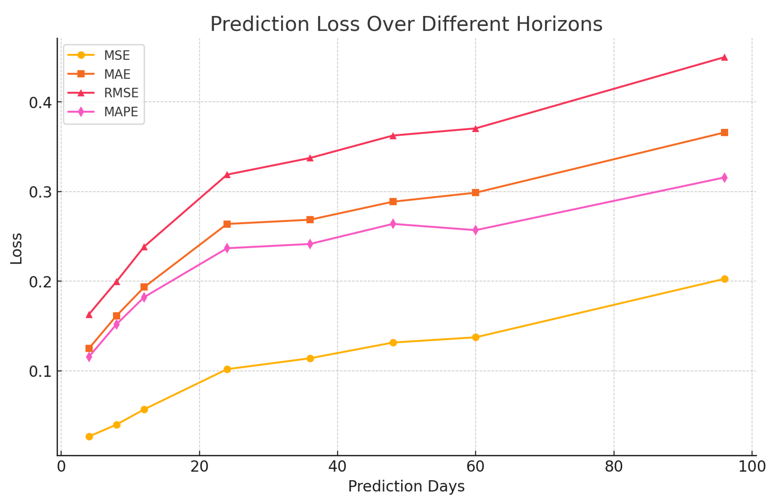 Preprints 143374 g004
