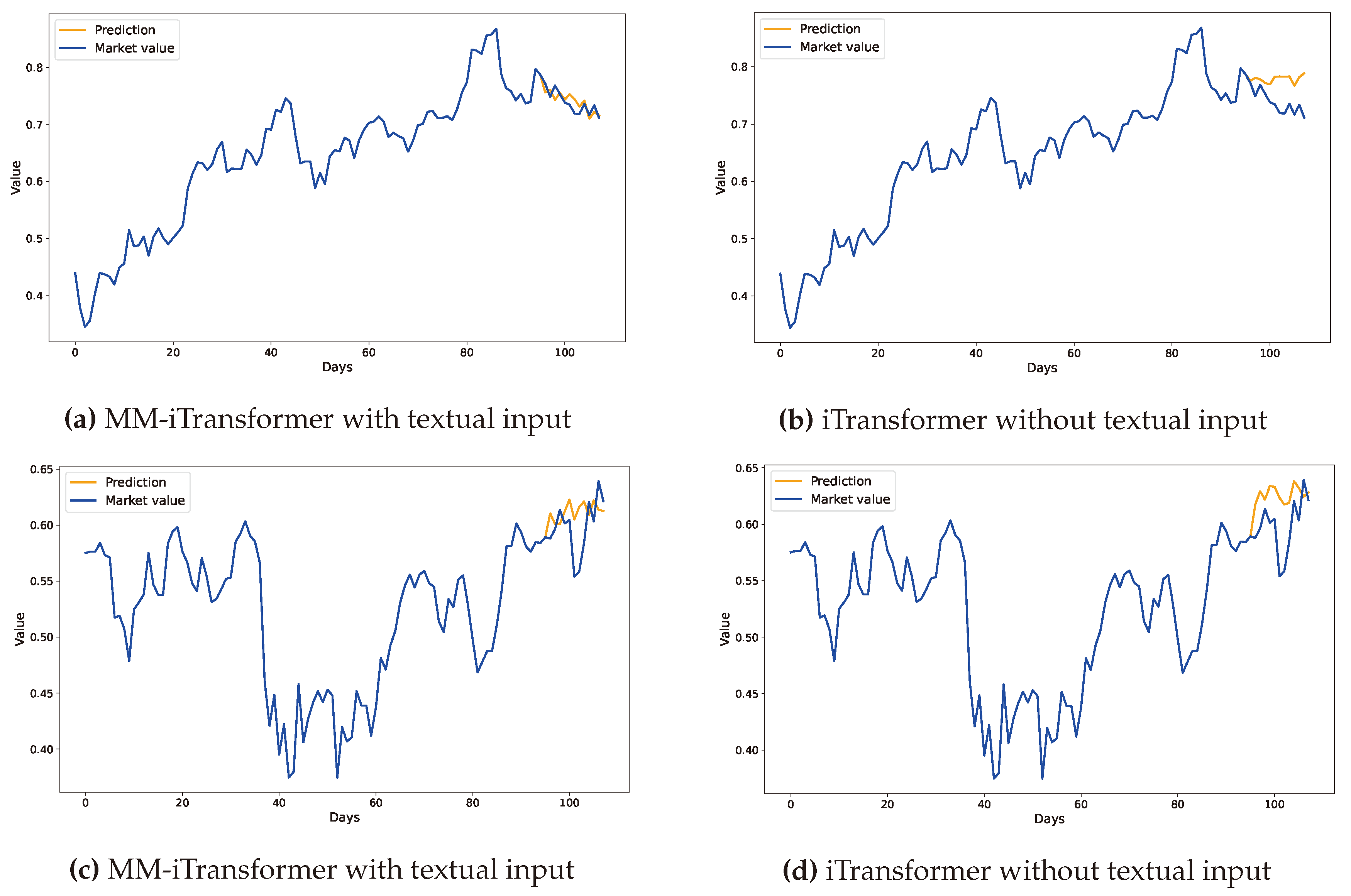 Preprints 143374 g006