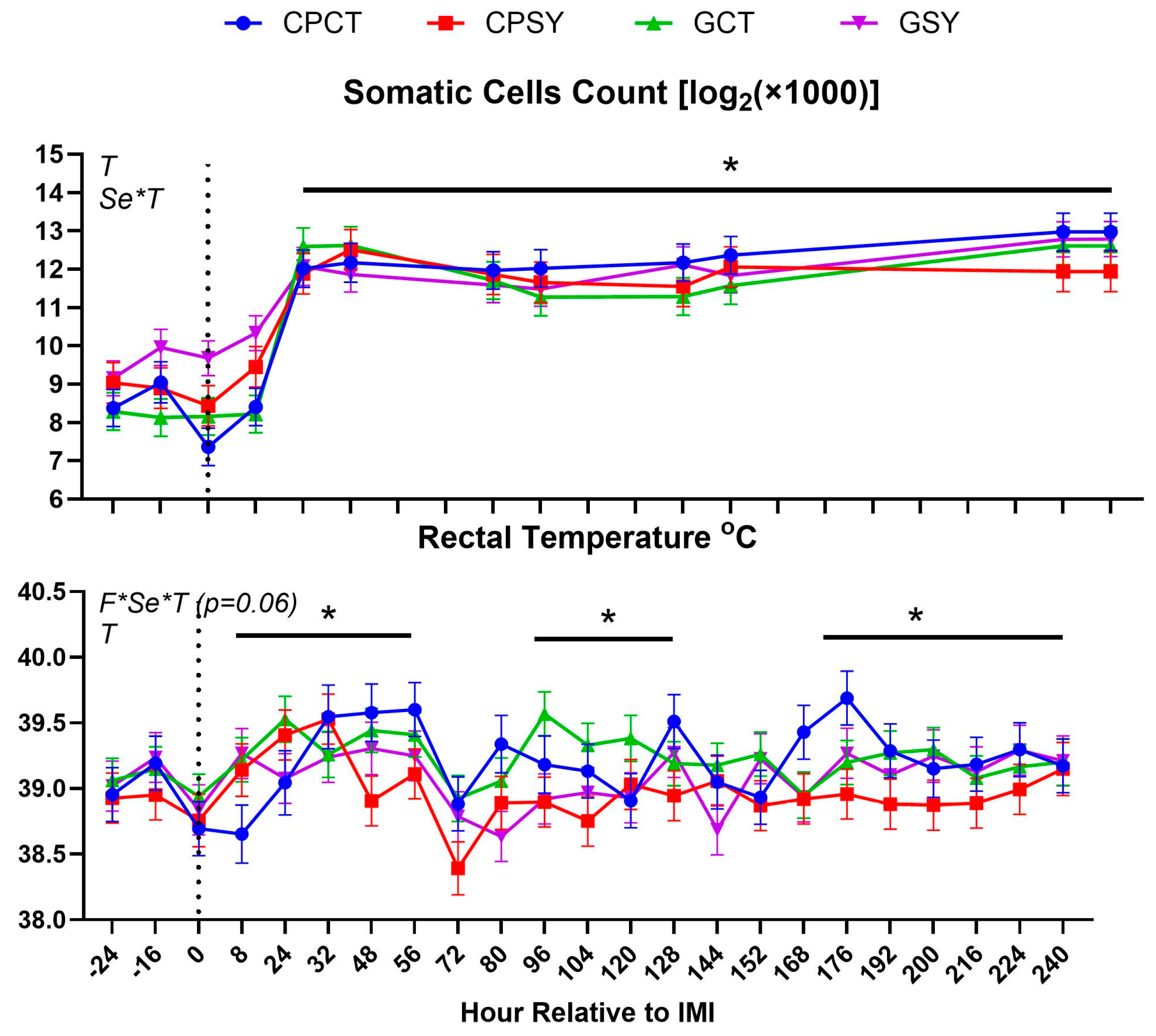 Preprints 156200 g002