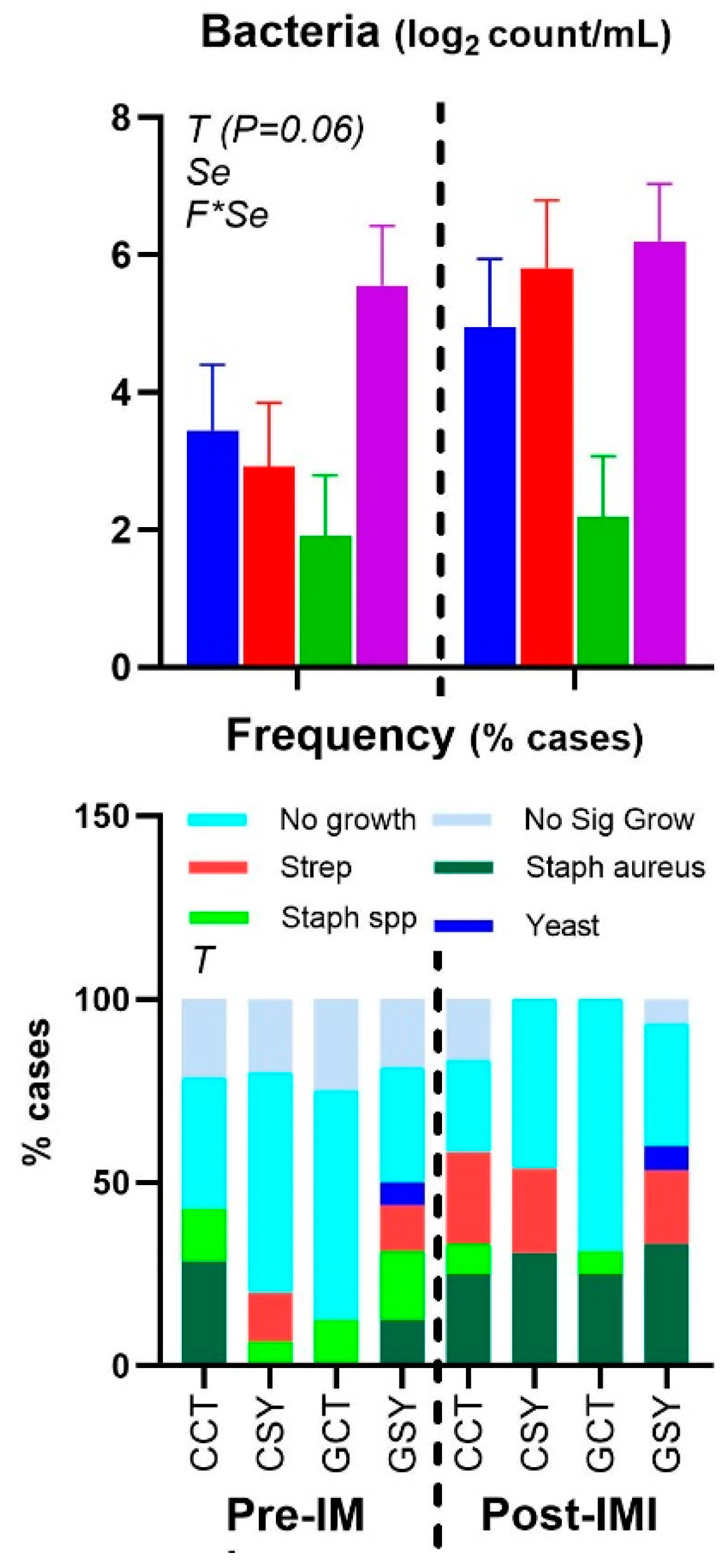 Preprints 156200 g003
