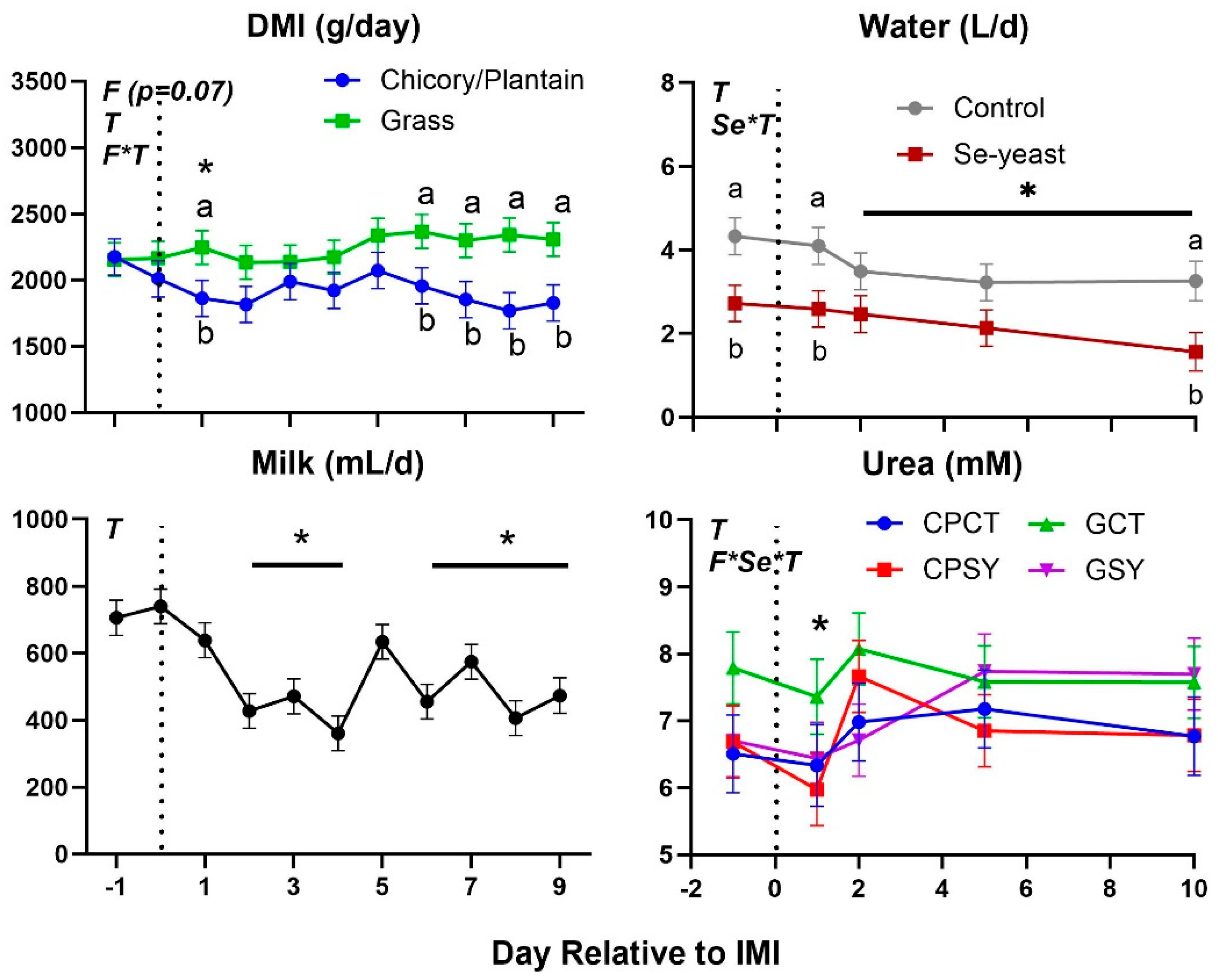Preprints 156200 g004