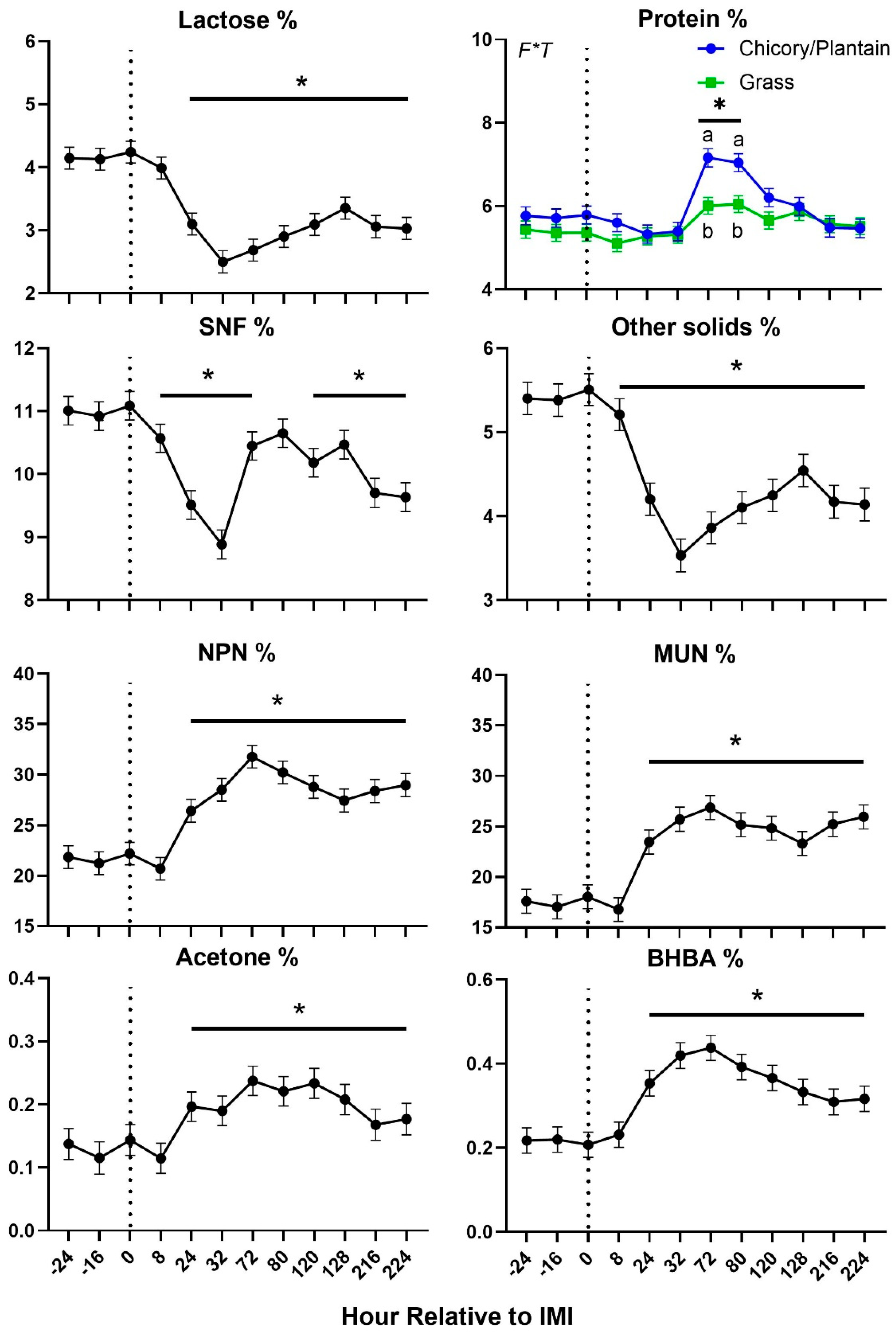 Preprints 156200 g005