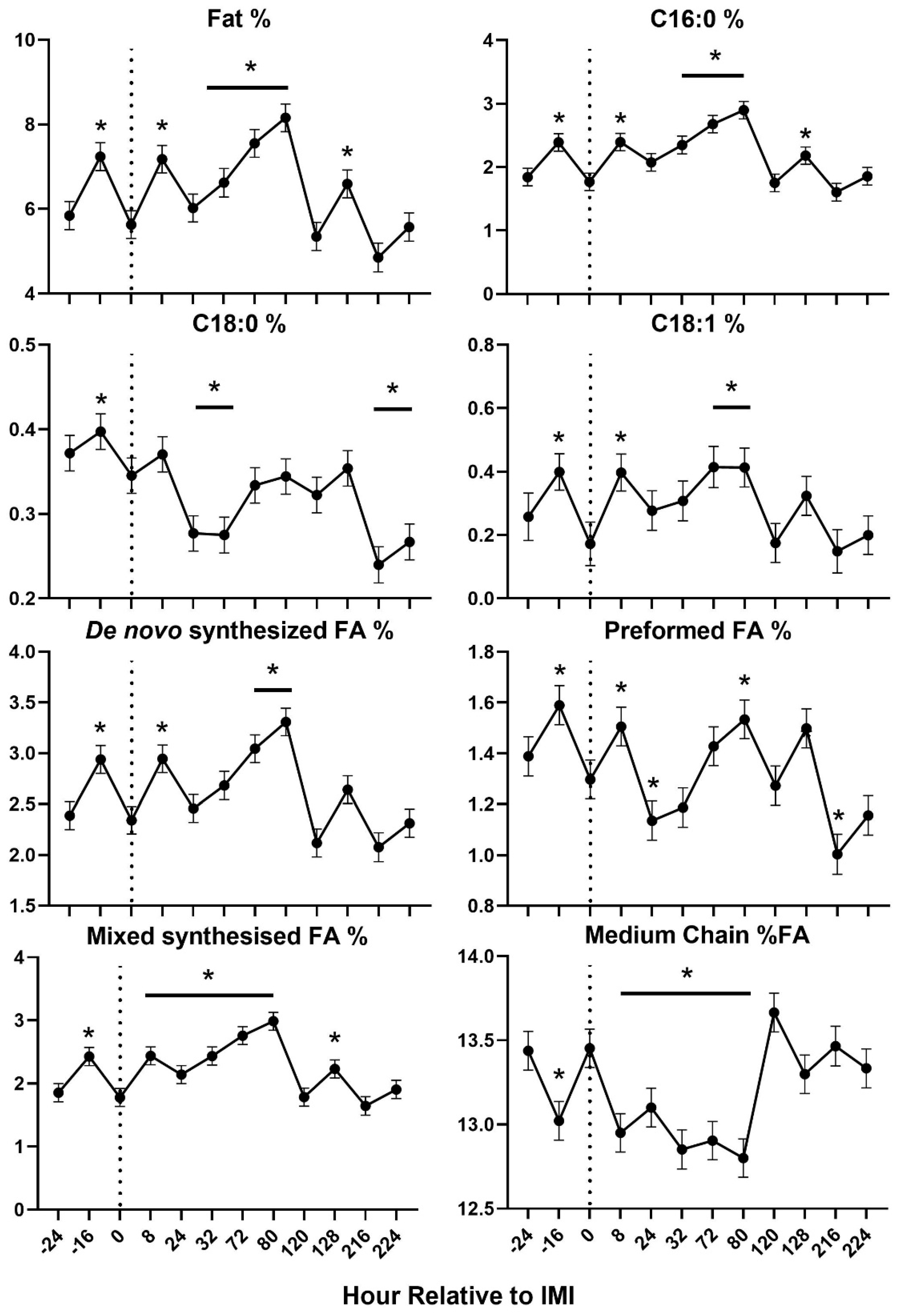 Preprints 156200 g006