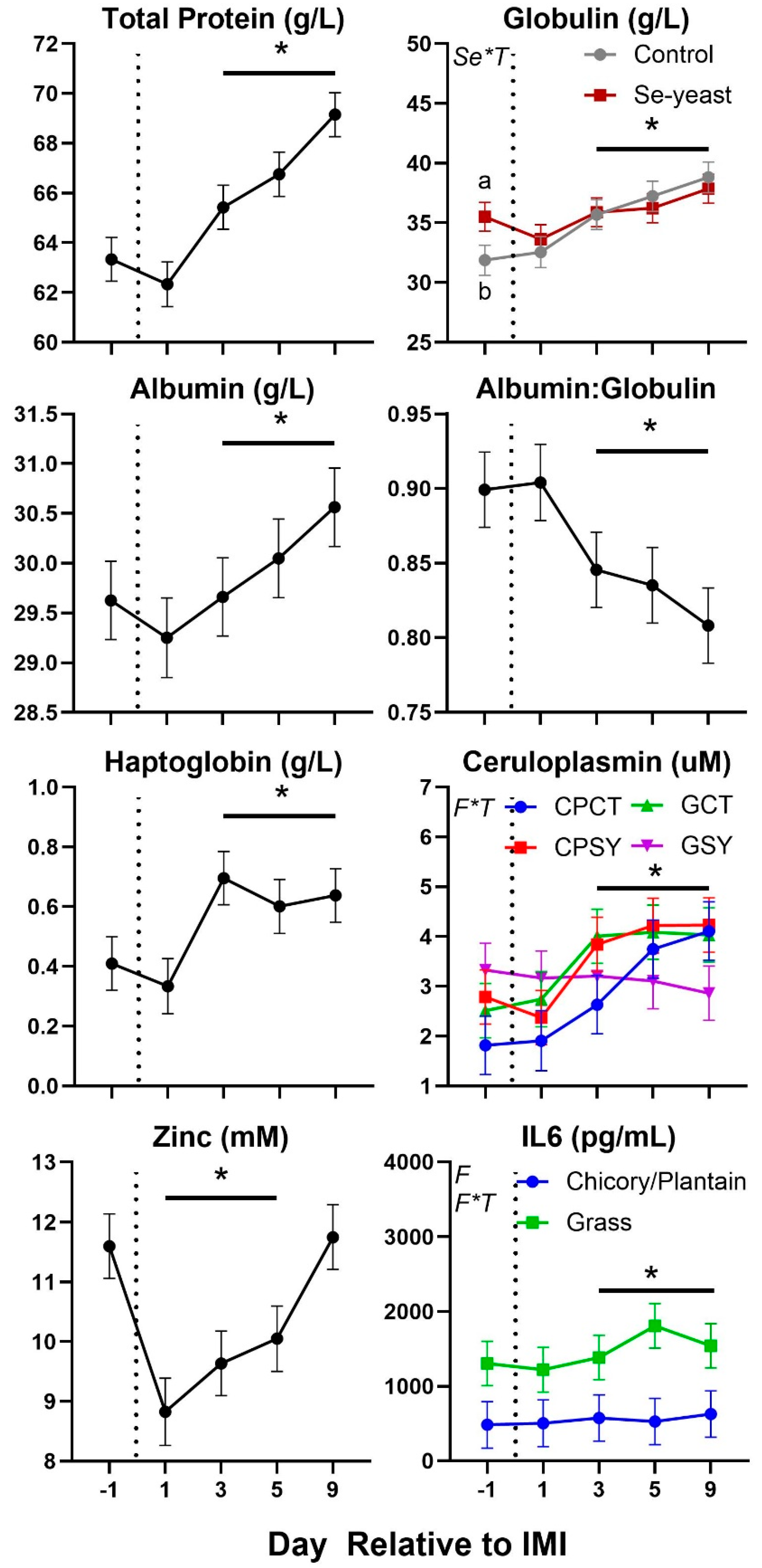 Preprints 156200 g007