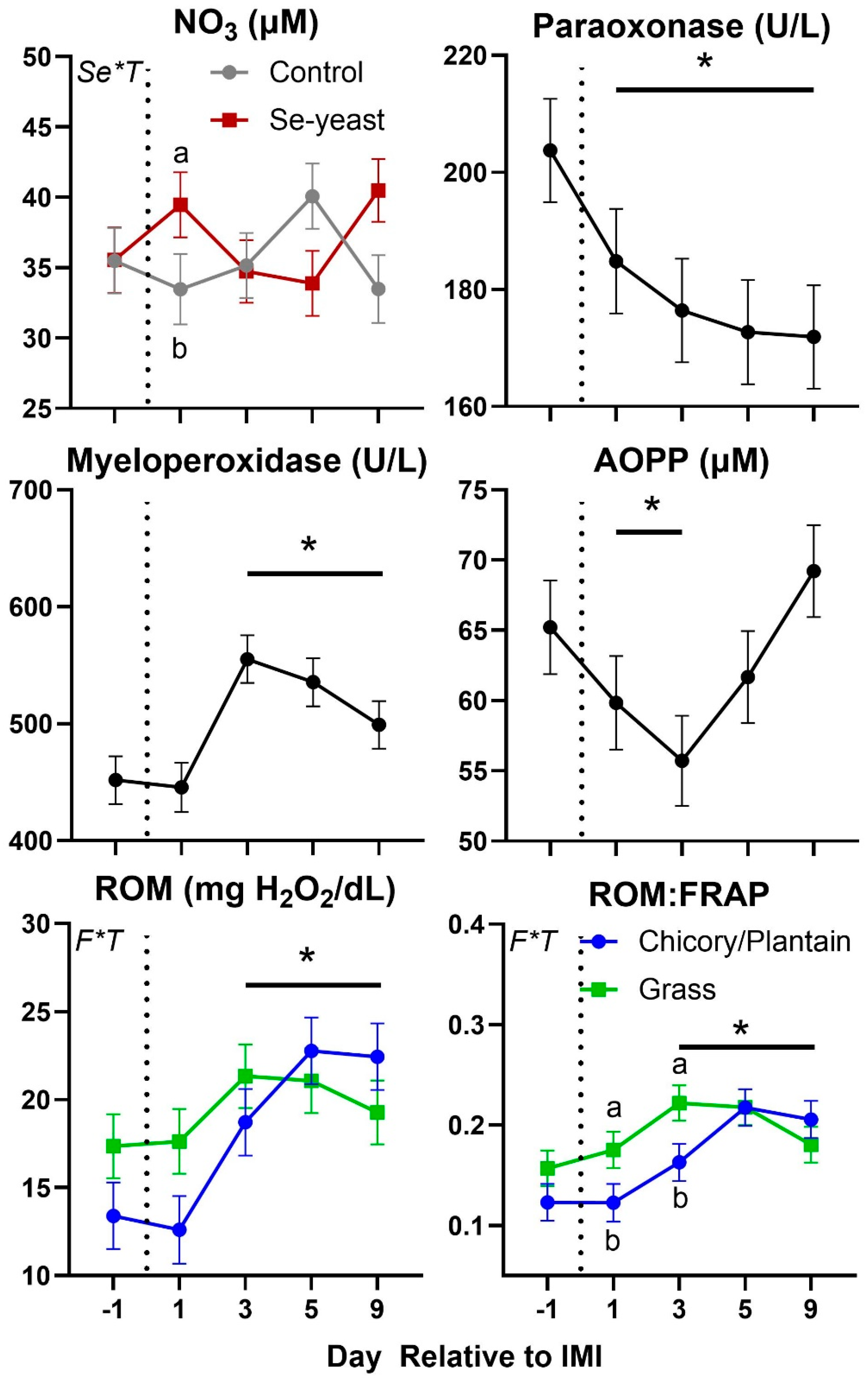 Preprints 156200 g008