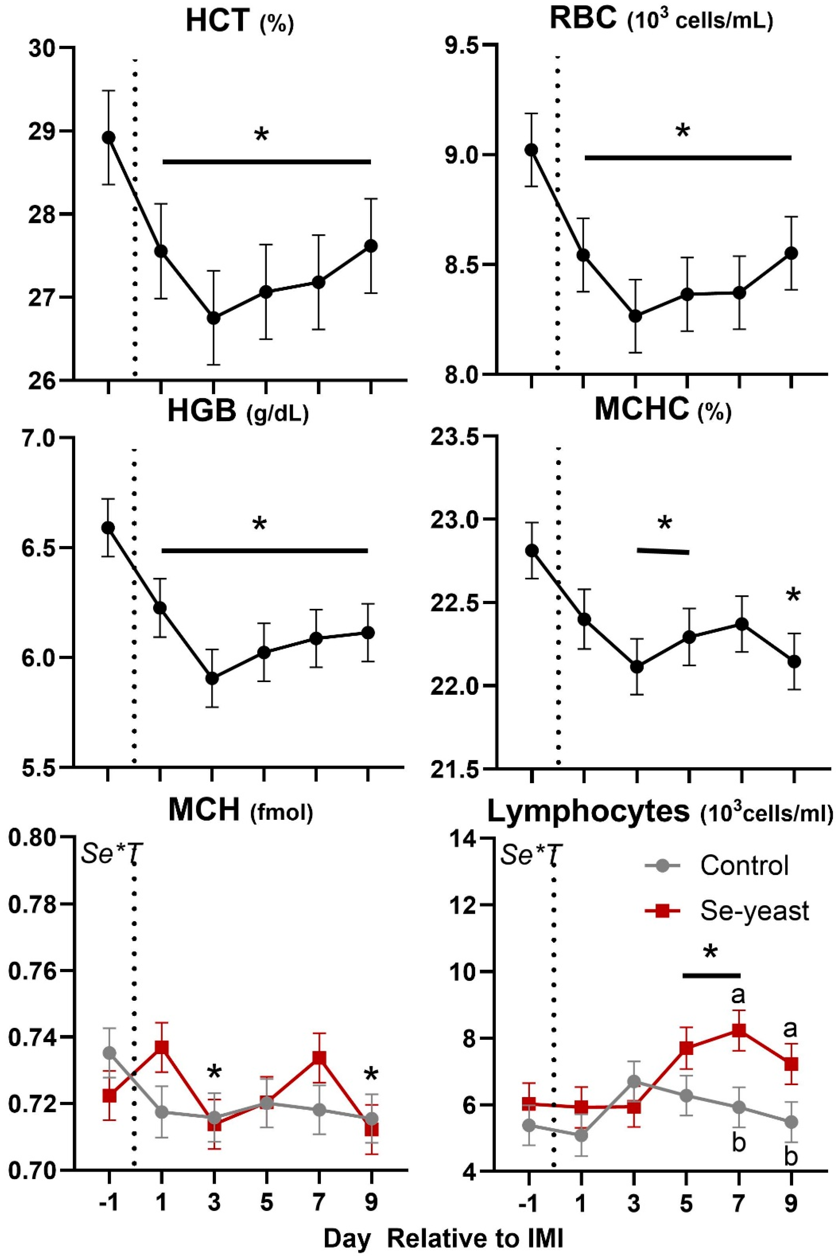 Preprints 156200 g009