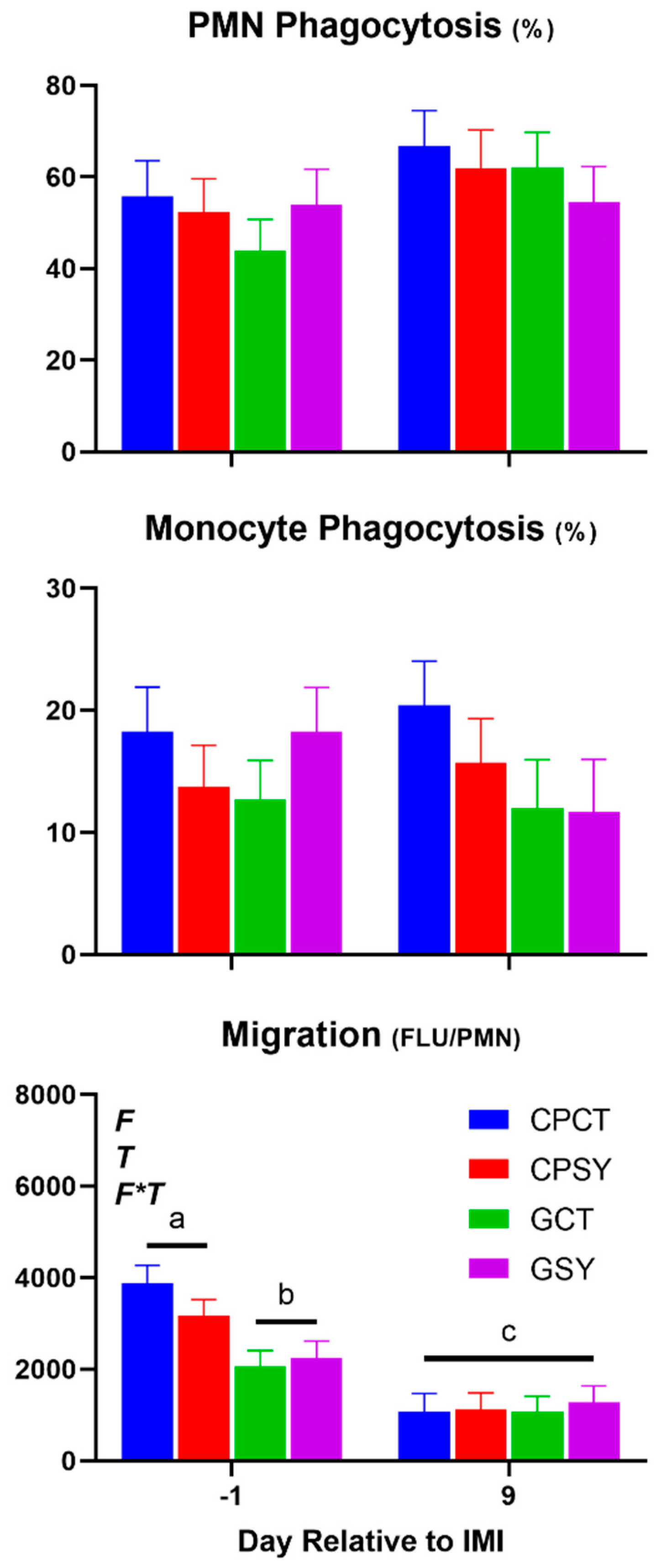 Preprints 156200 g010