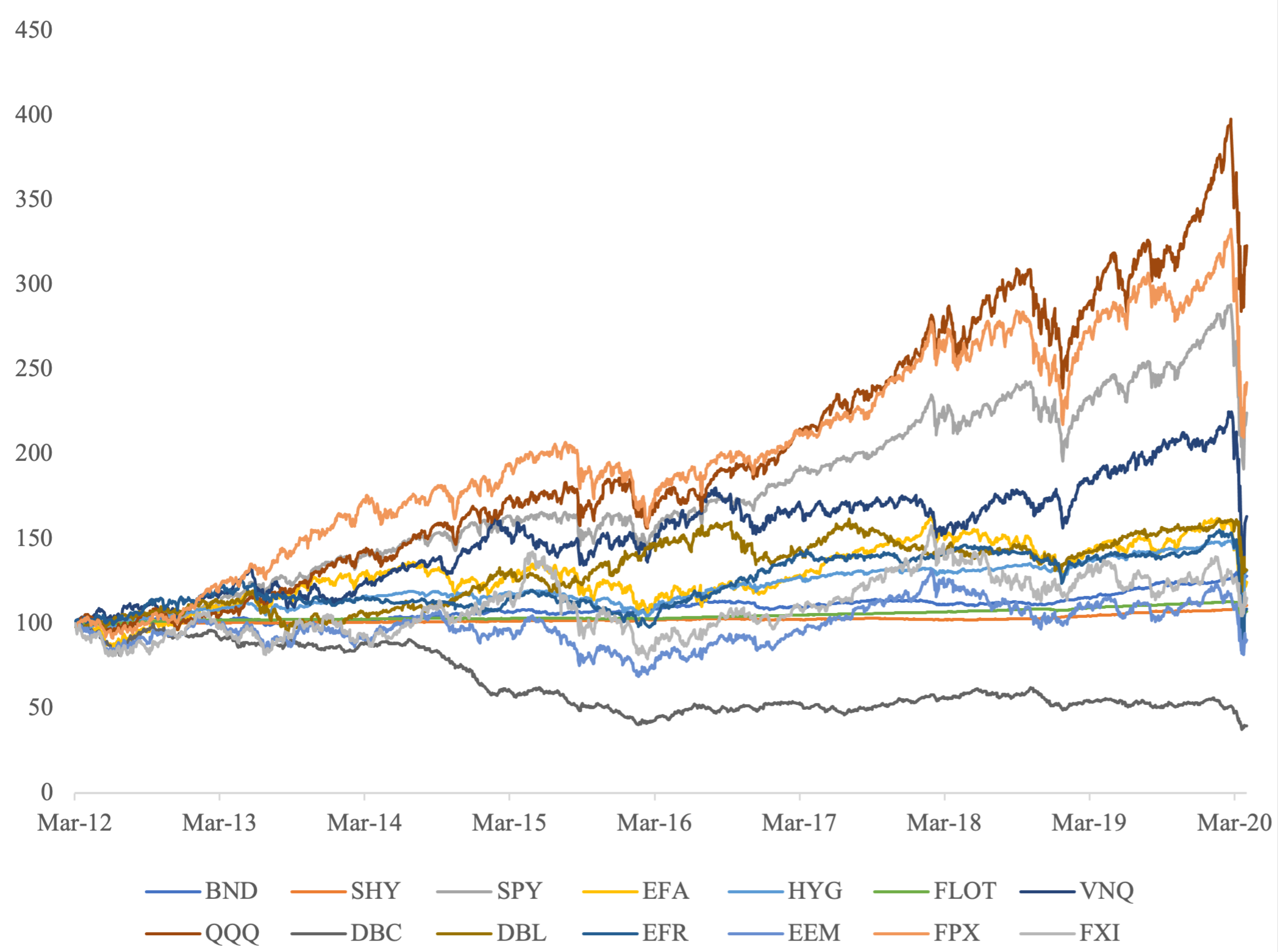 Preprints 89131 g001