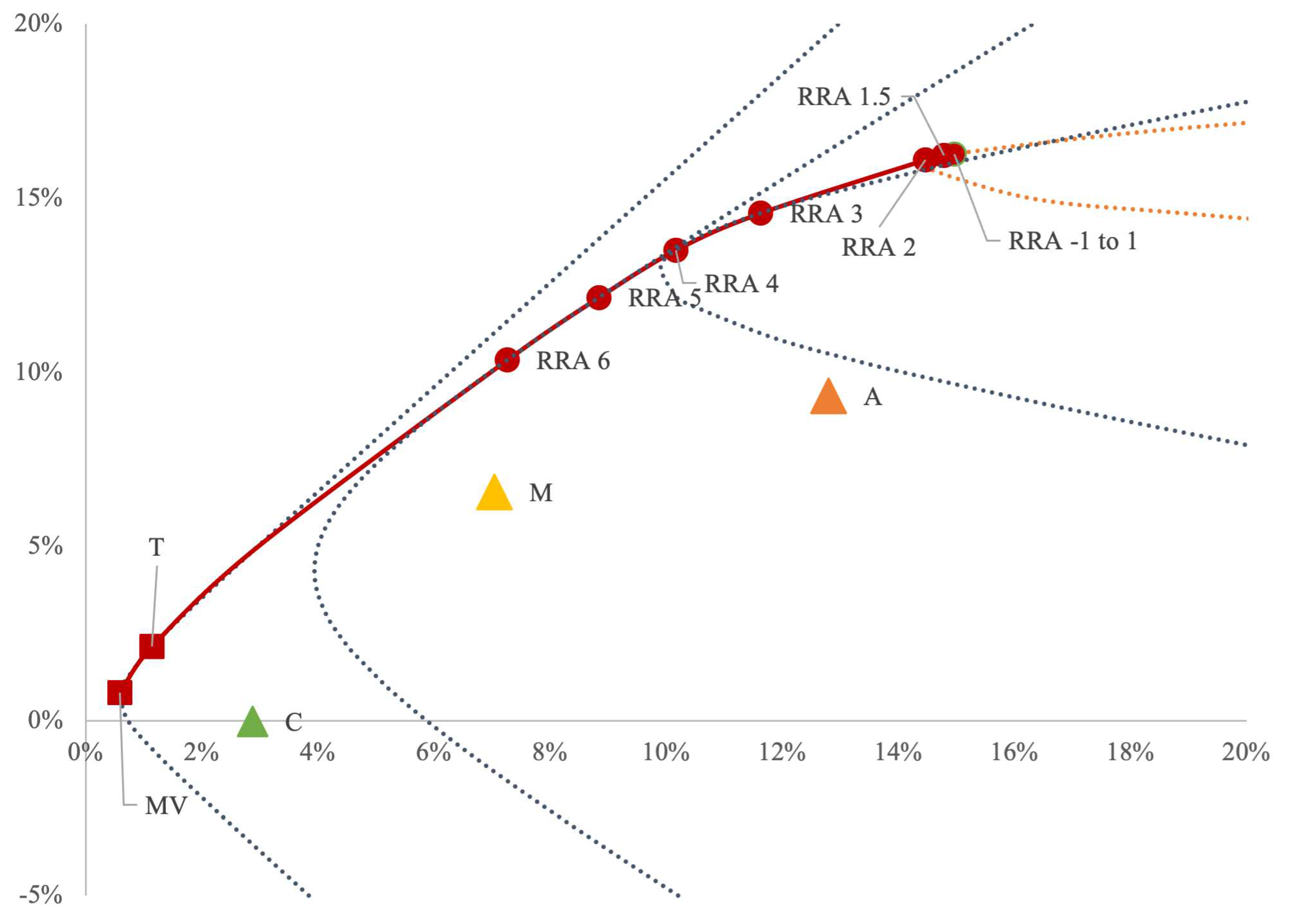 Preprints 89131 g003