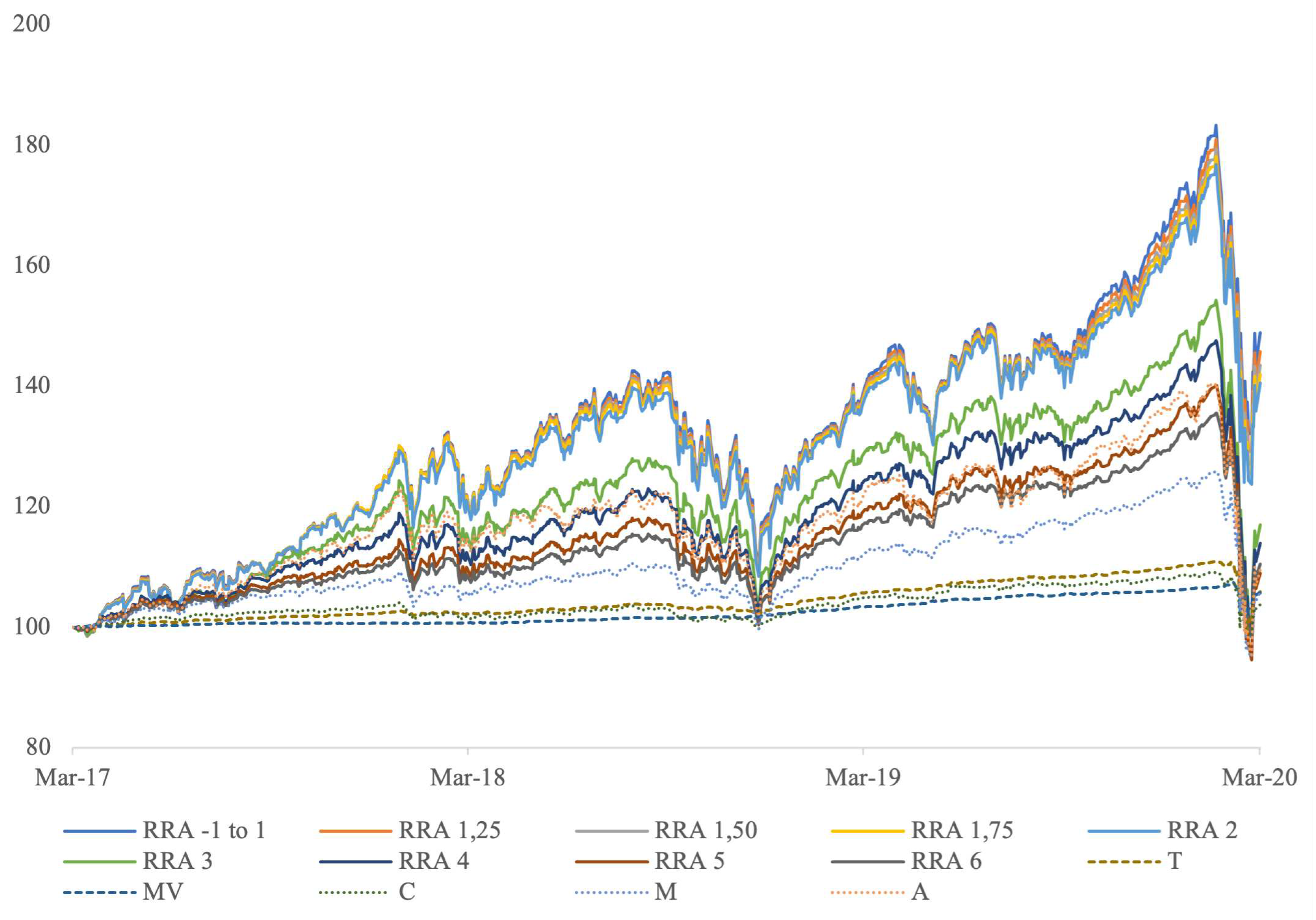 Preprints 89131 g004