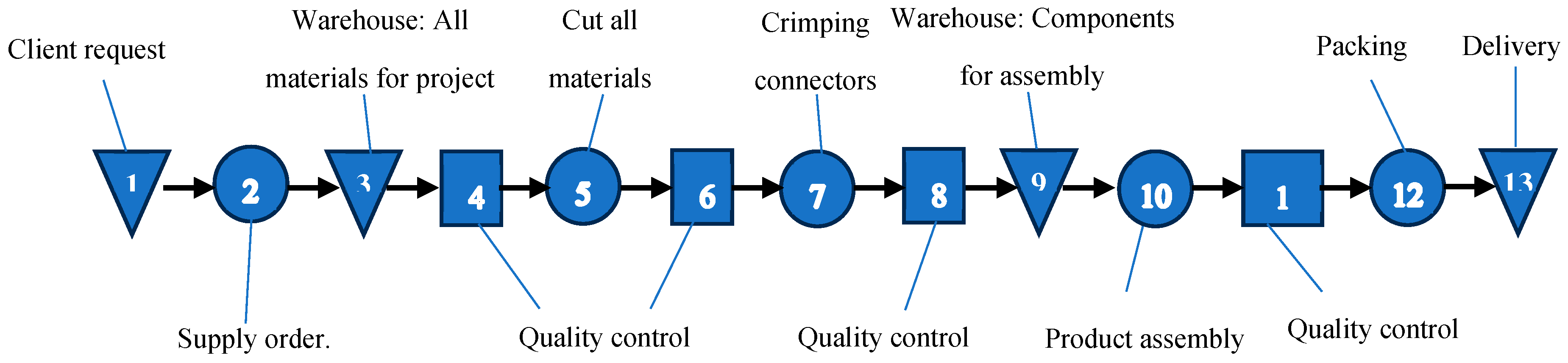 Preprints 194101 g002