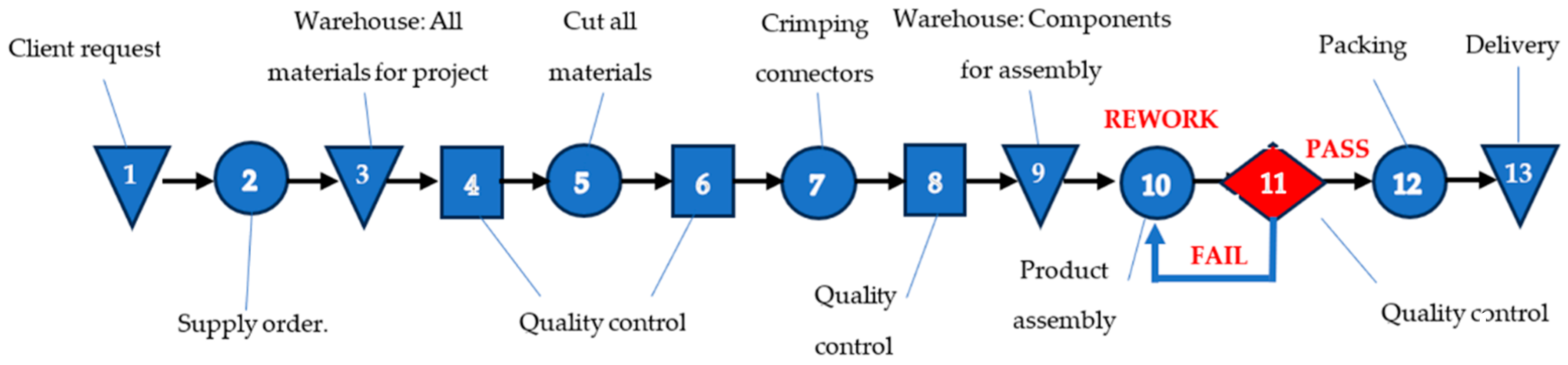 Preprints 194101 g003
