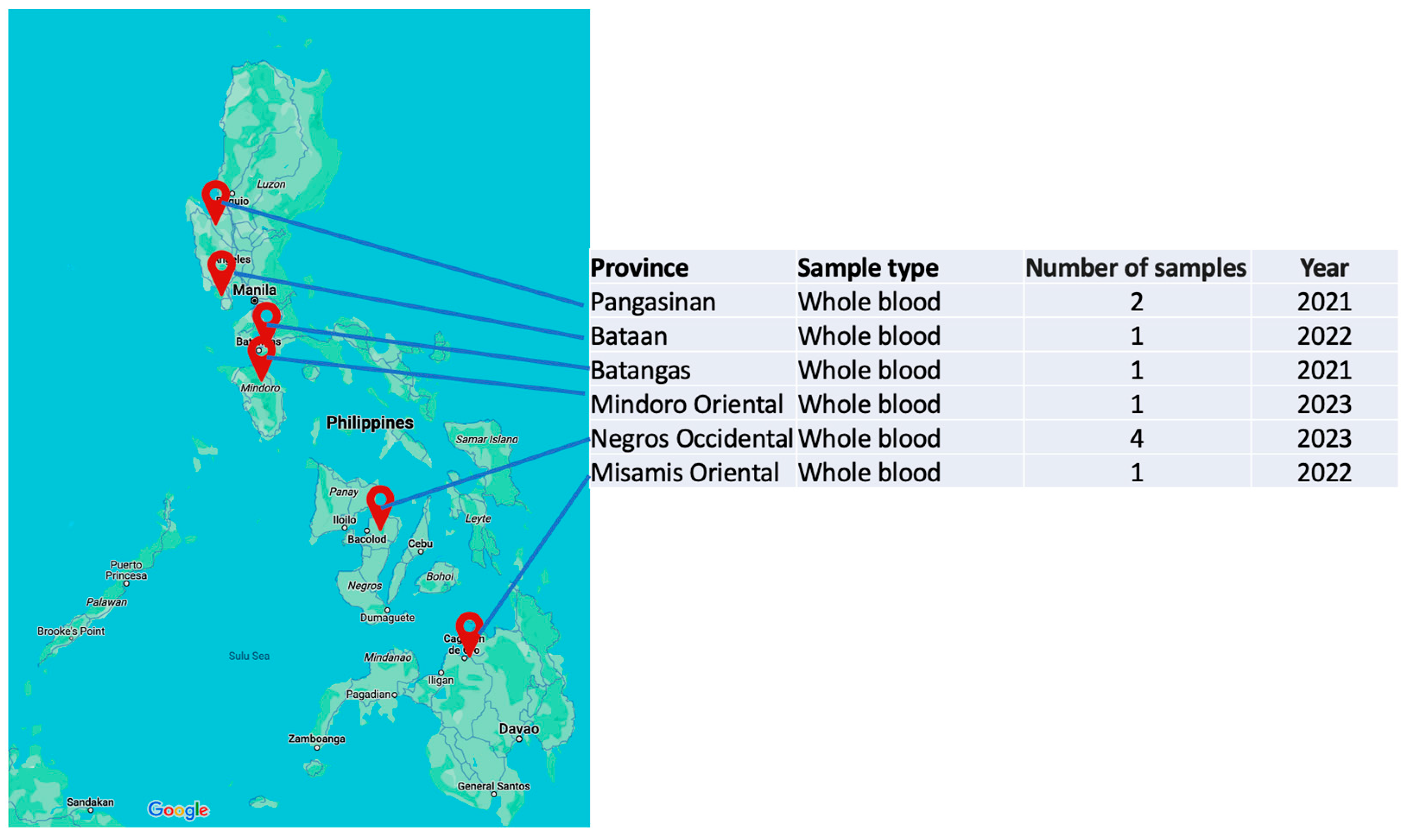 Preprints 152116 g001