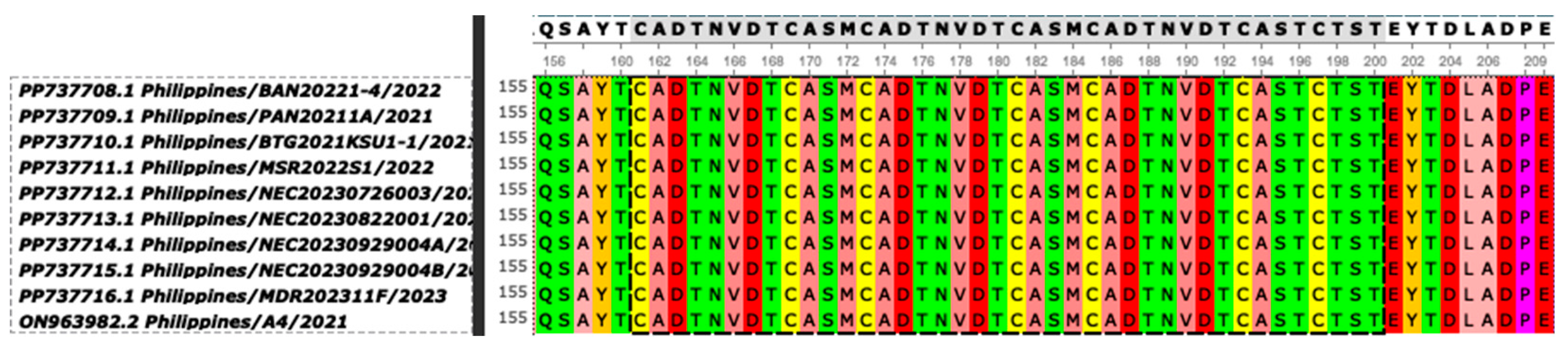 Preprints 152116 g005